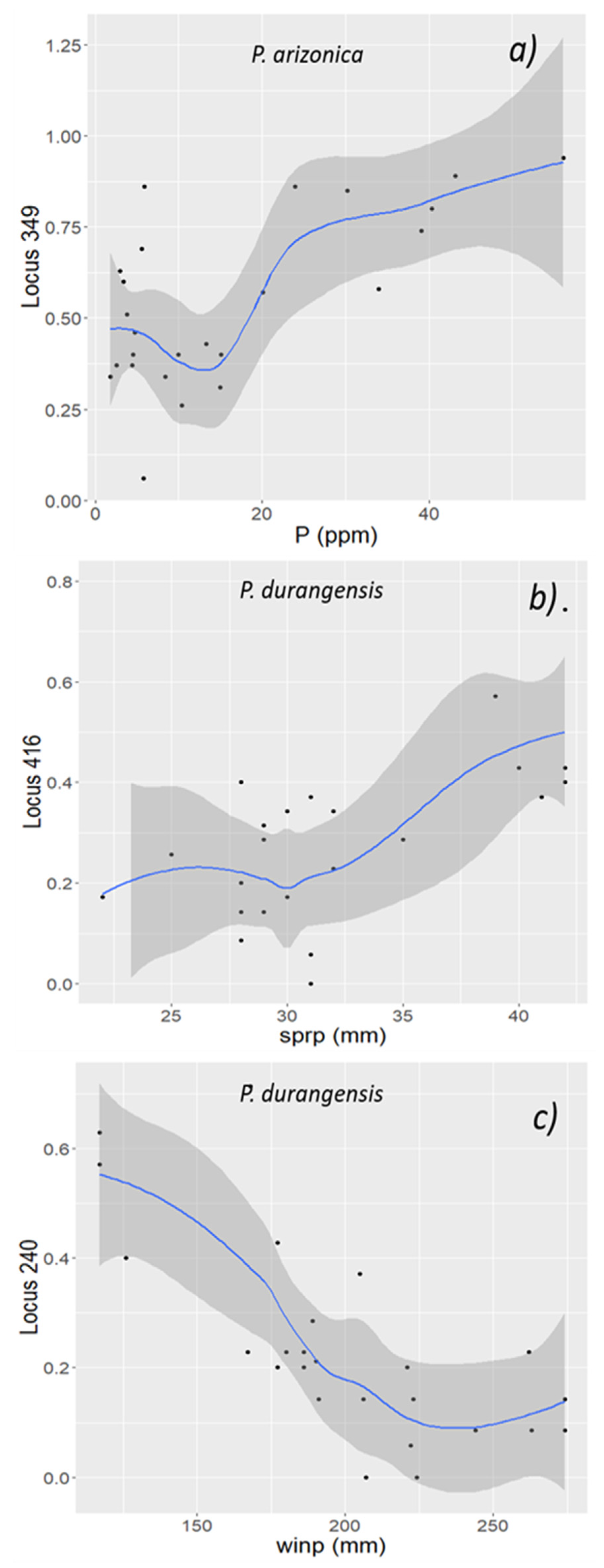 Forests 12 00570 g003 Forests 12 00570 g003