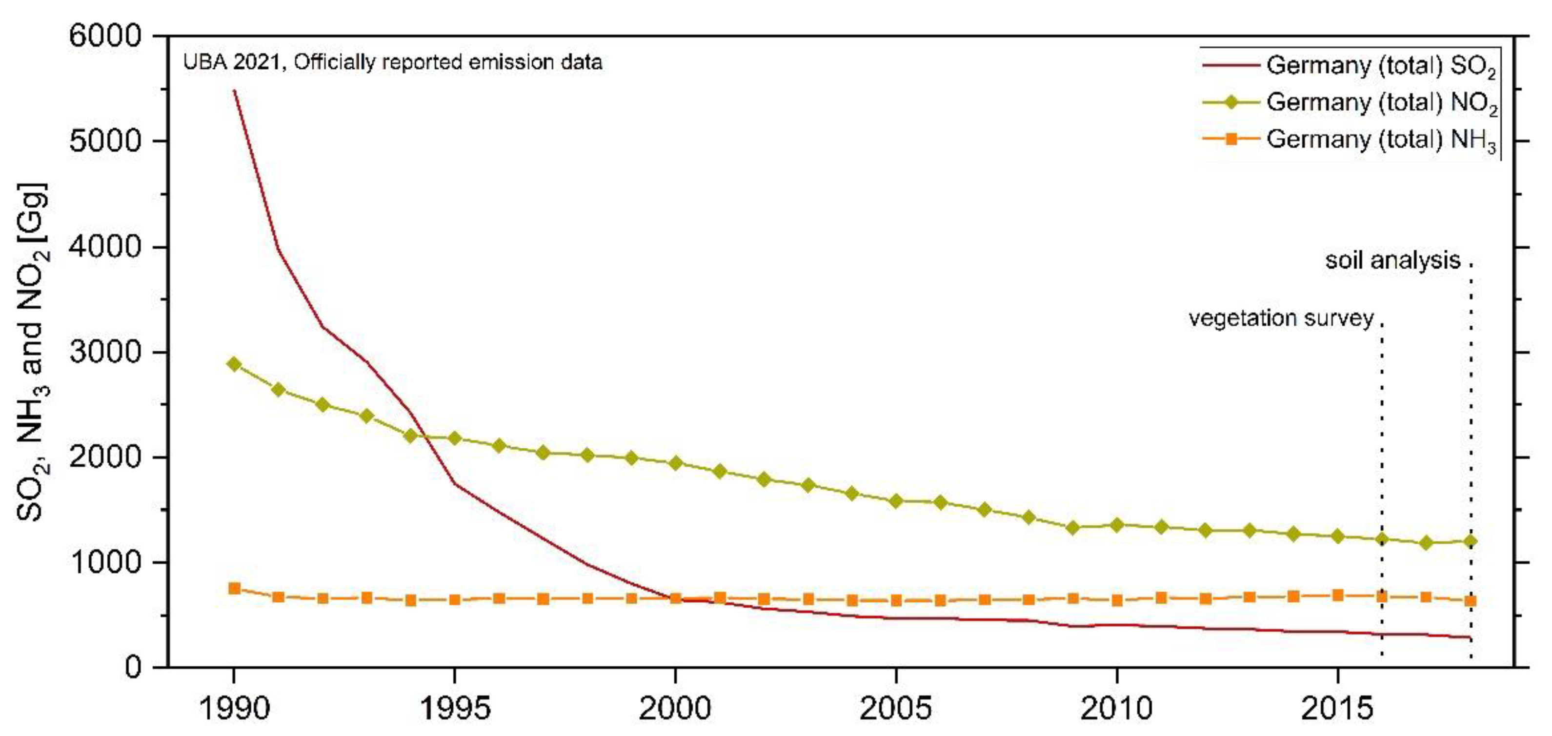 Forests 12 00573 g001