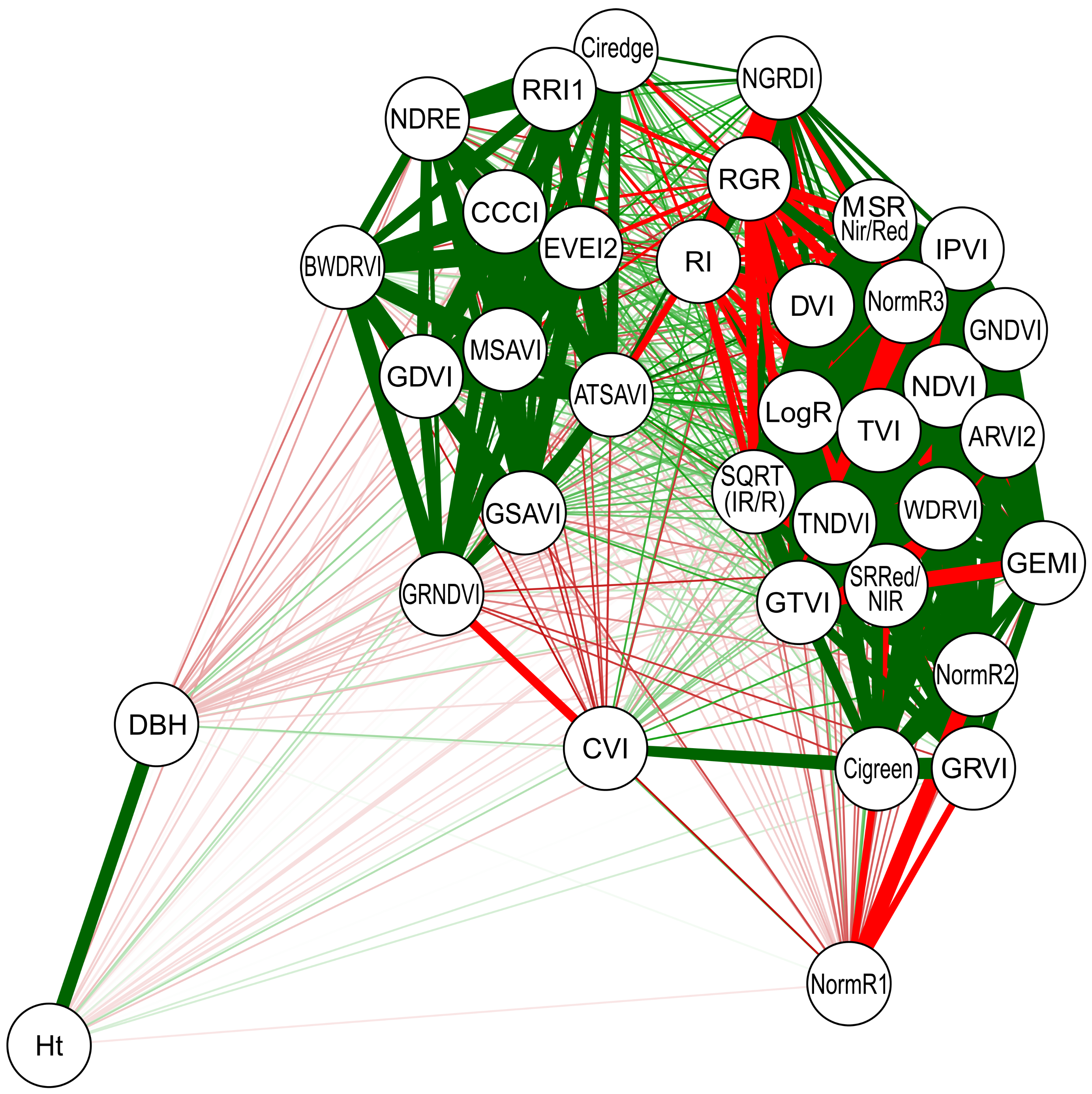 Forests 12 00582 g002