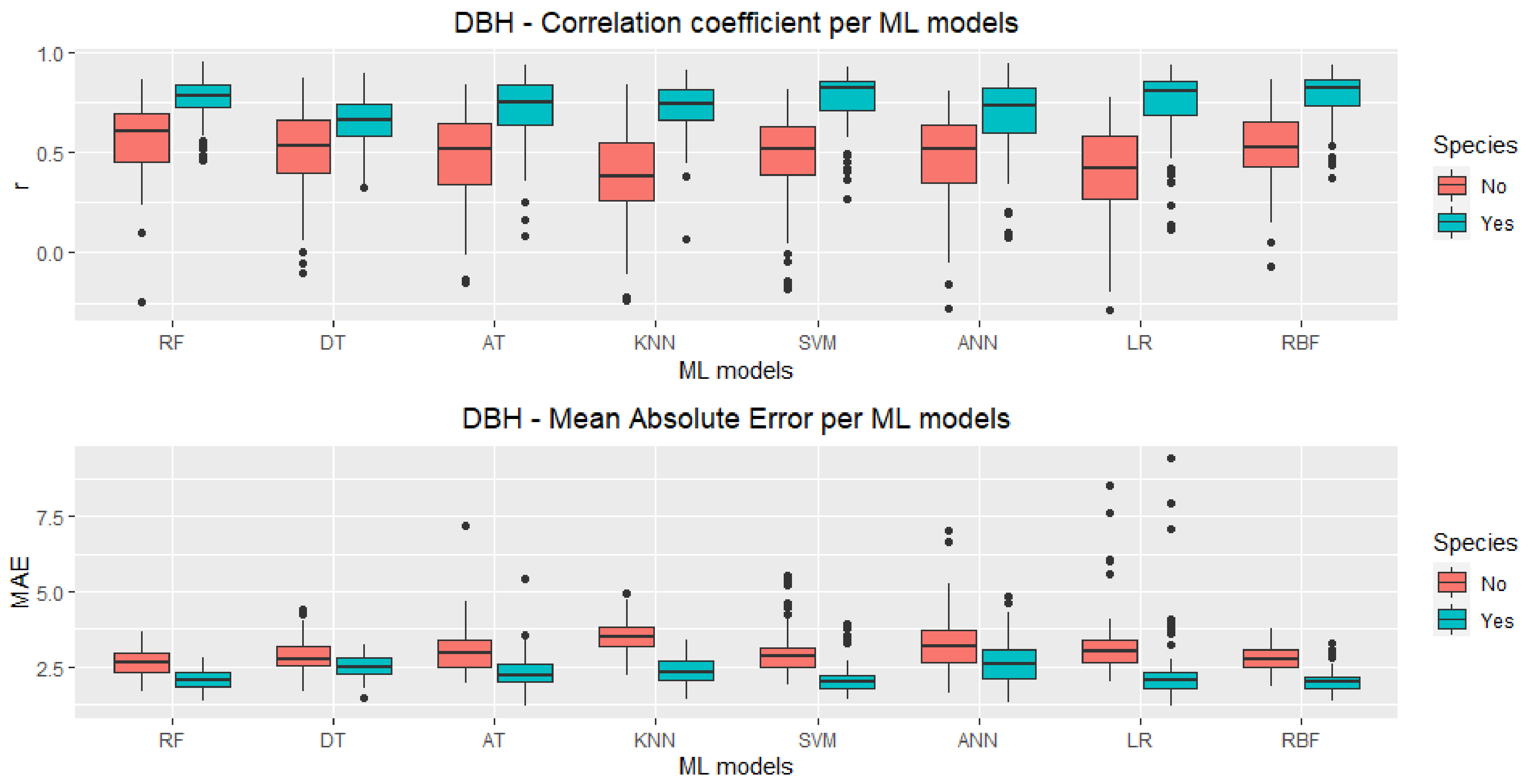 Forests 12 00582 g003