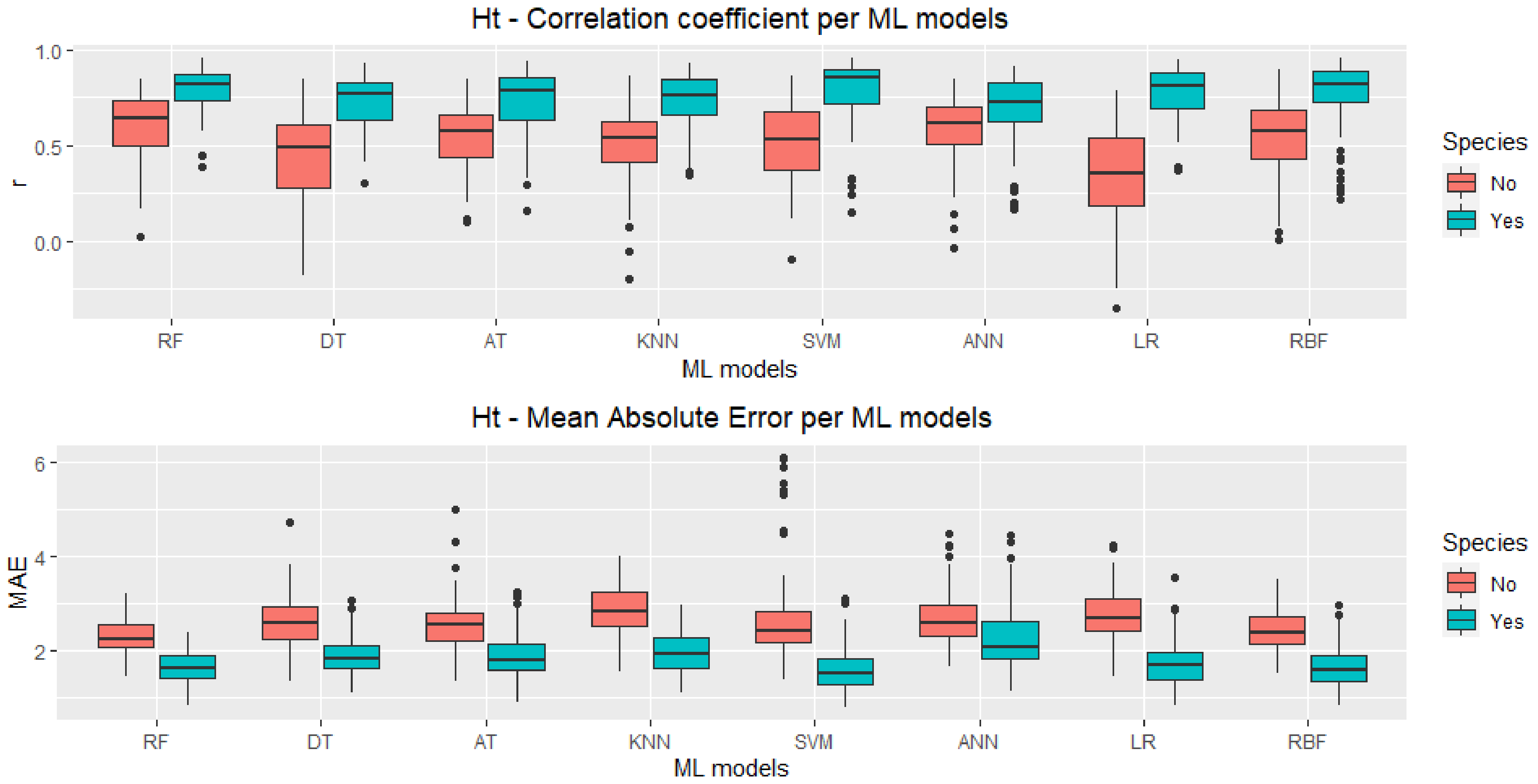 Forests 12 00582 g004