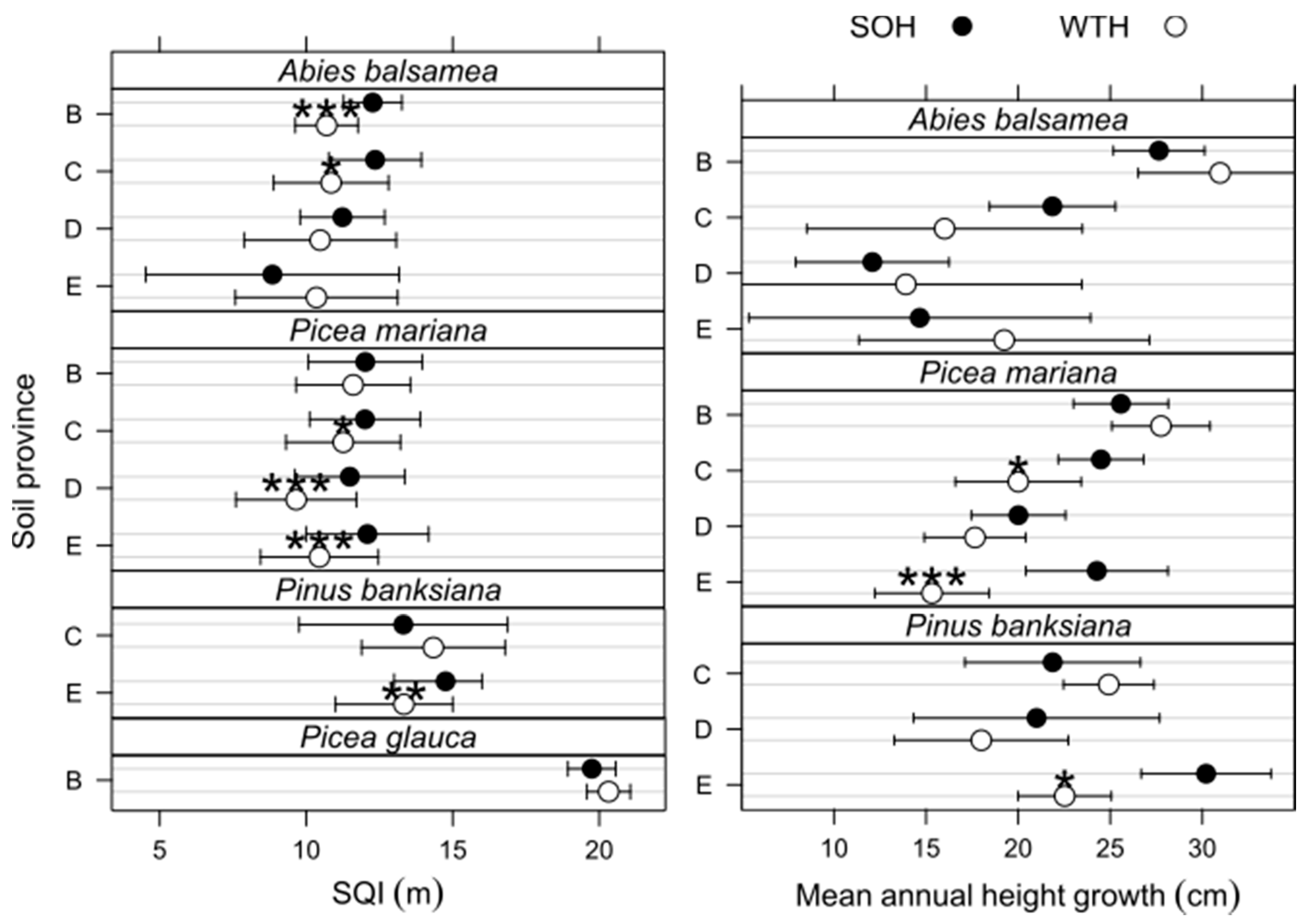 Forests 12 00583 g004