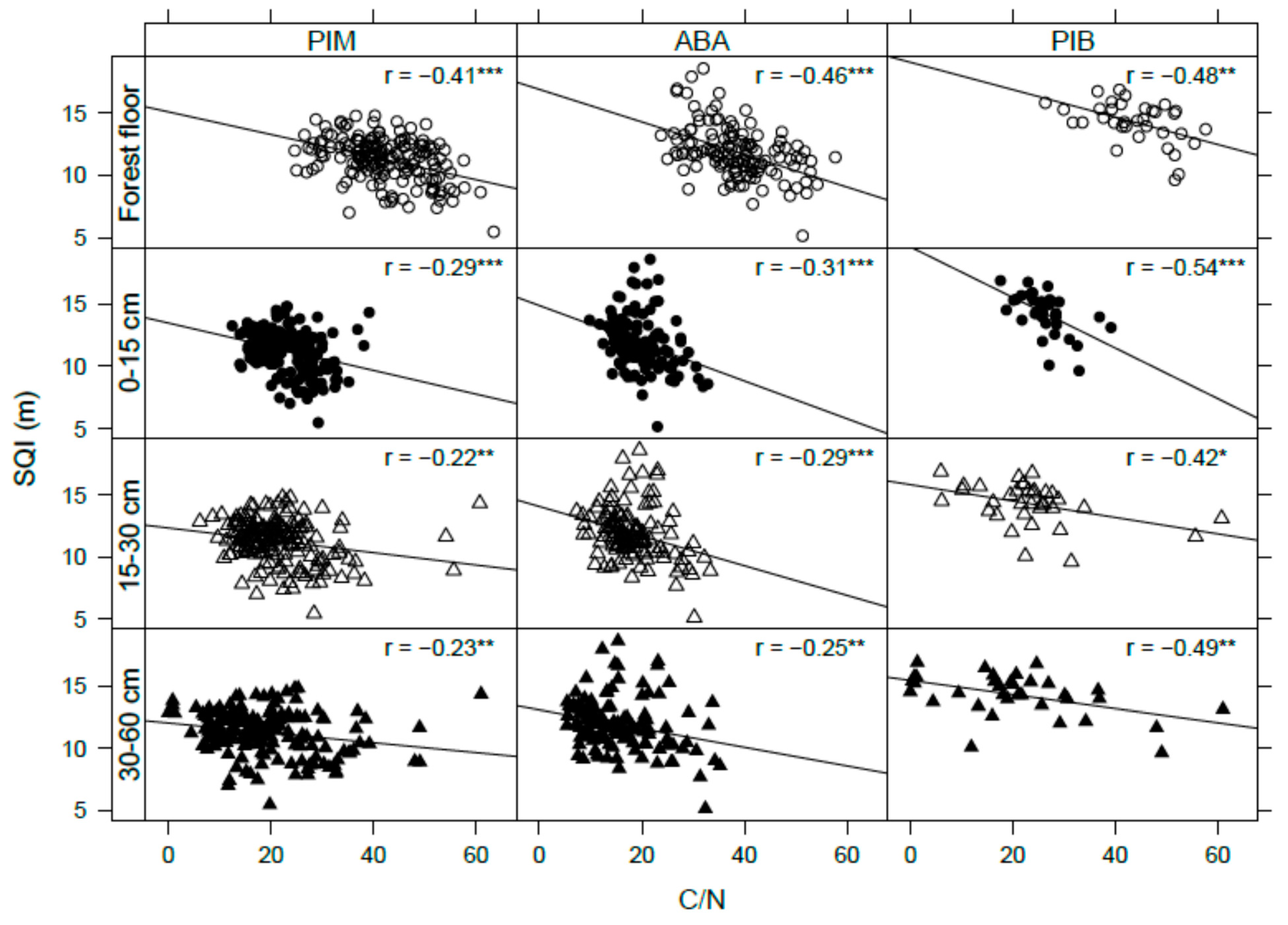 Forests 12 00583 g005