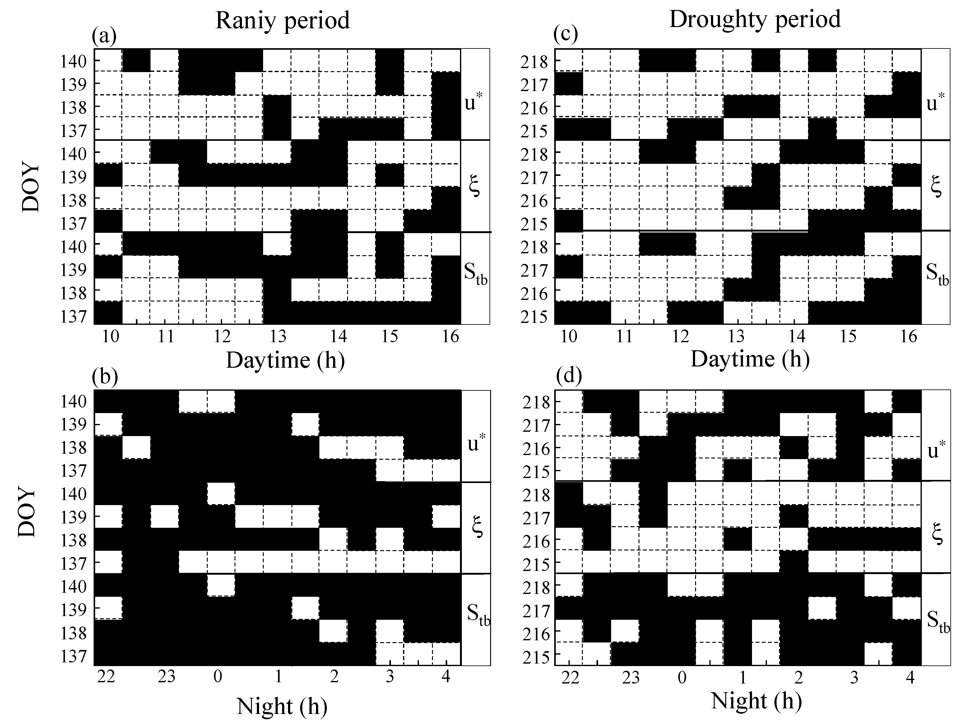 forests free full text continuous measurements of temporal and vertical variations in atmospheric co2 and its d13c in and above a subtropical plantation html