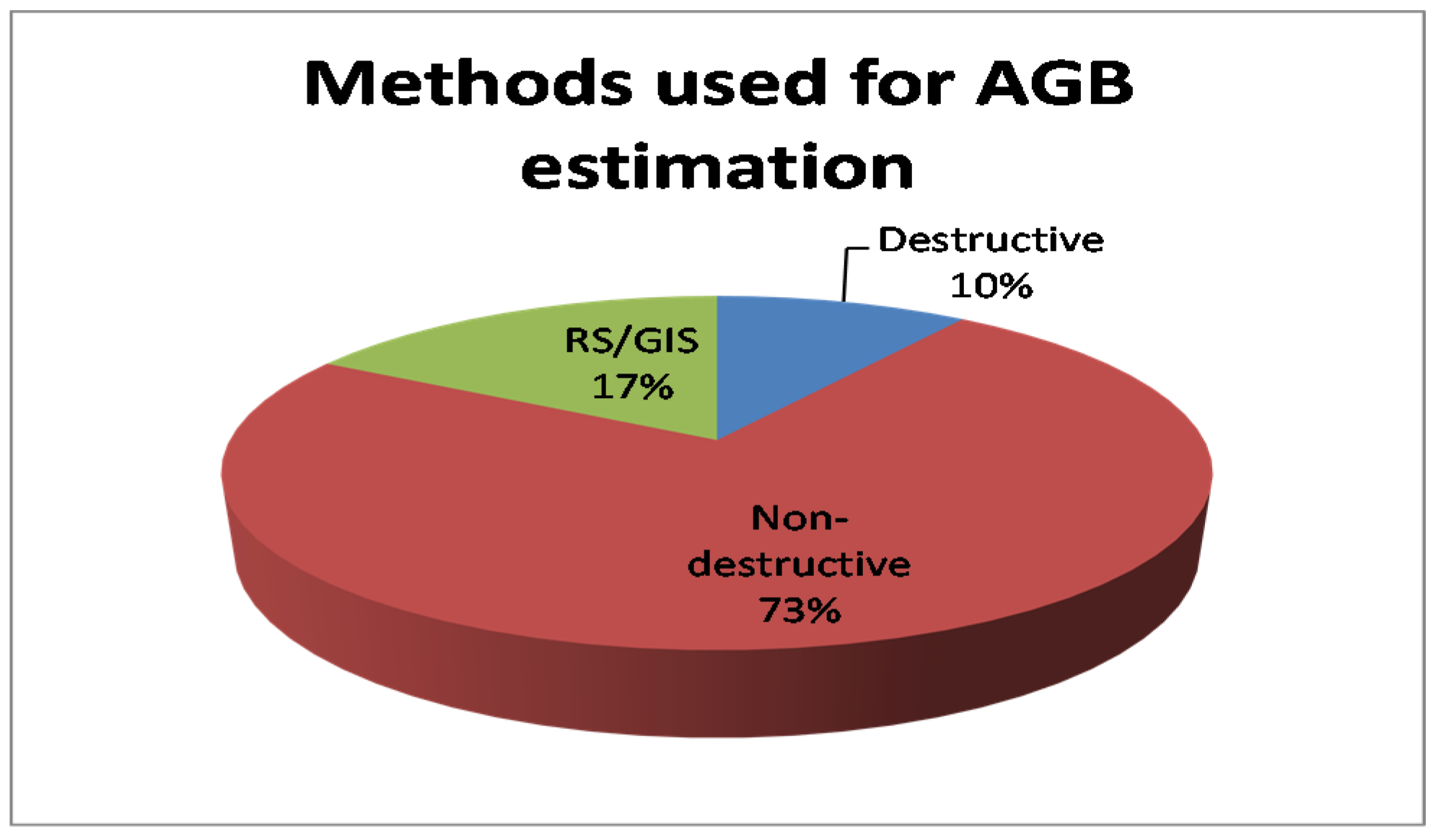 Forests 12 00586 g003 Forests 12 00586 g003