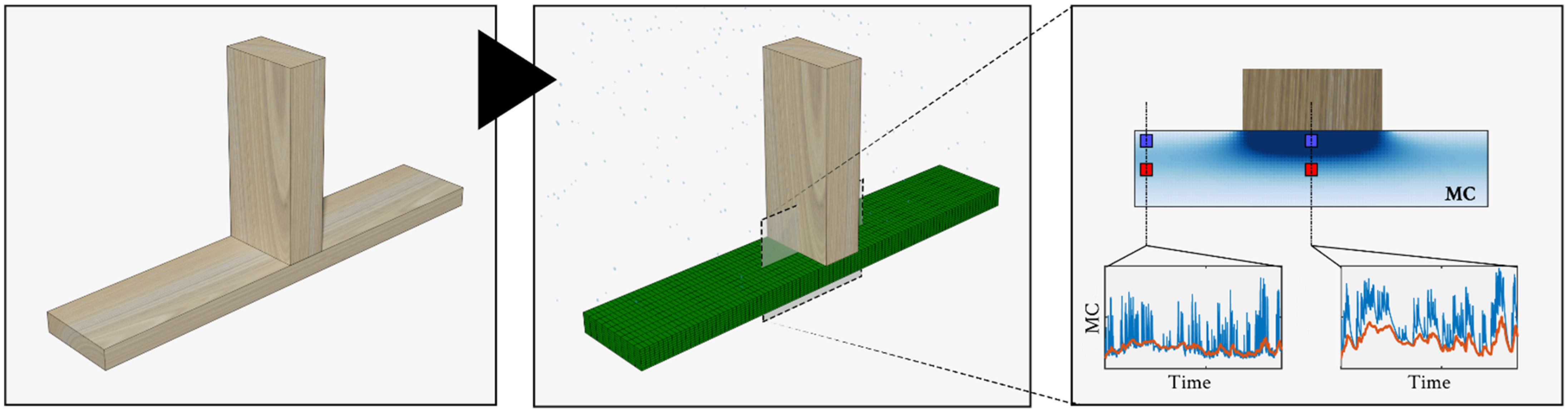 Forests 12 00588 g002 Forests 12 00588 g002