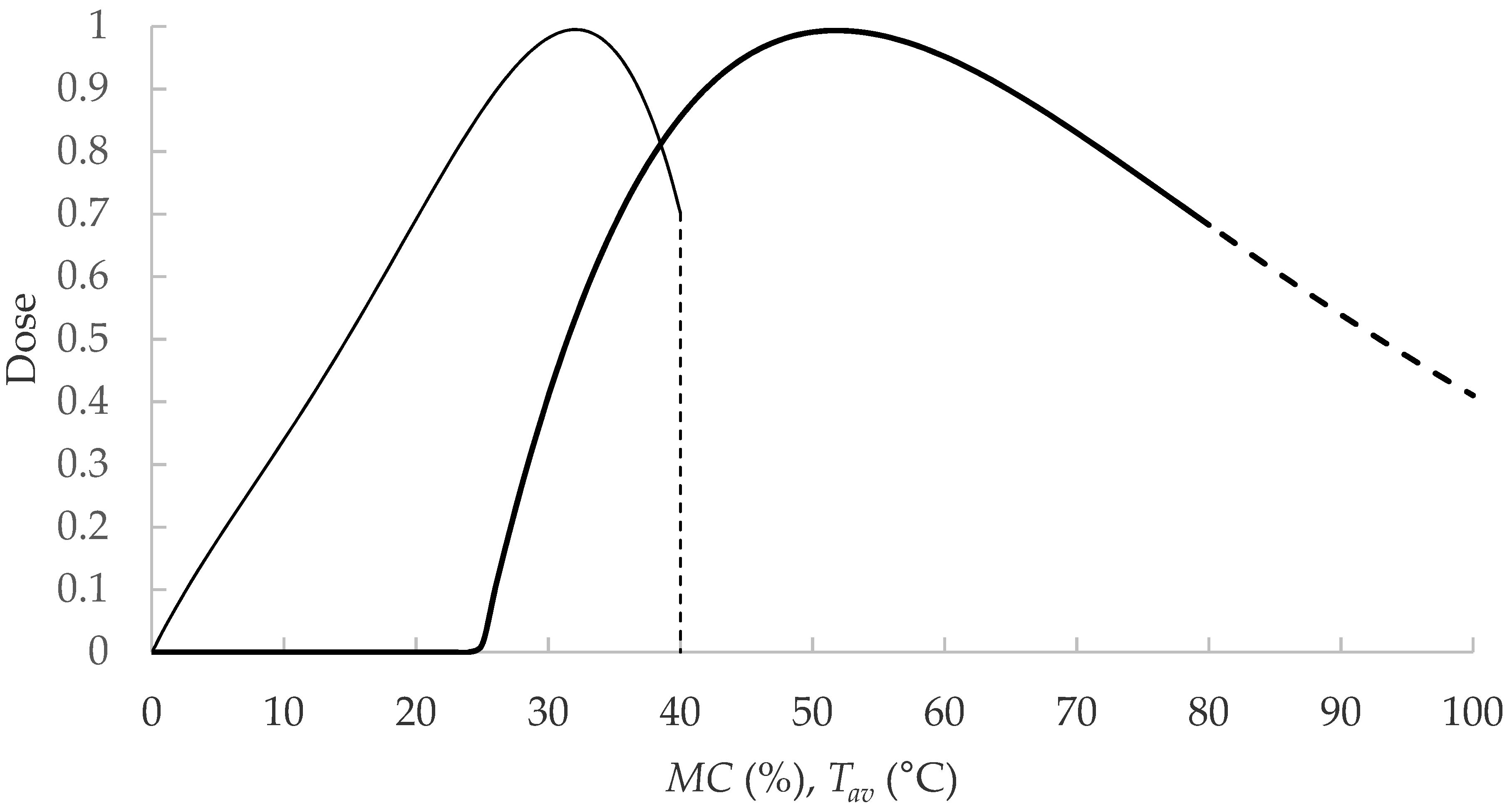 Forests 12 00588 g003 Forests 12 00588 g003