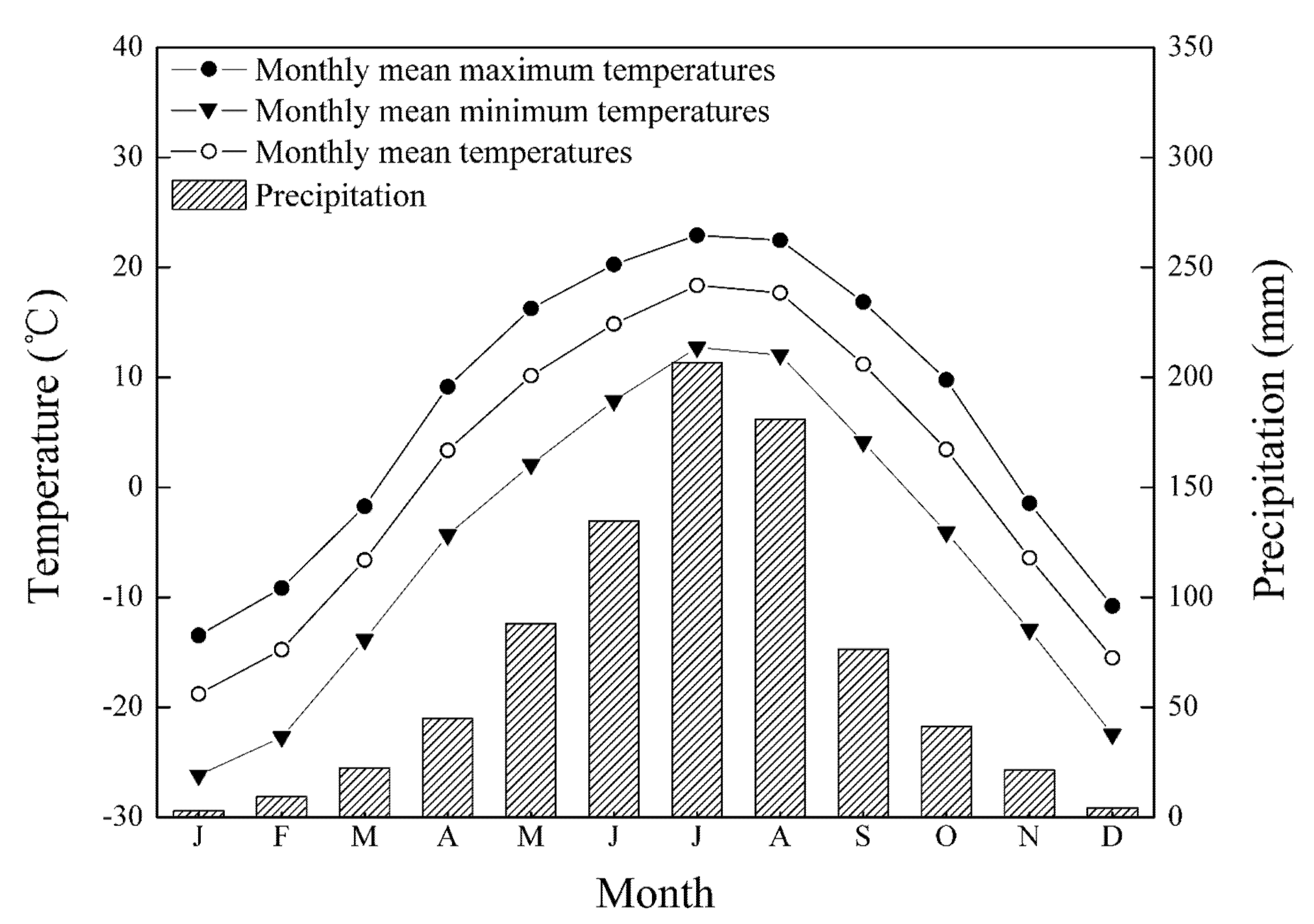 Forests 12 00589 g002