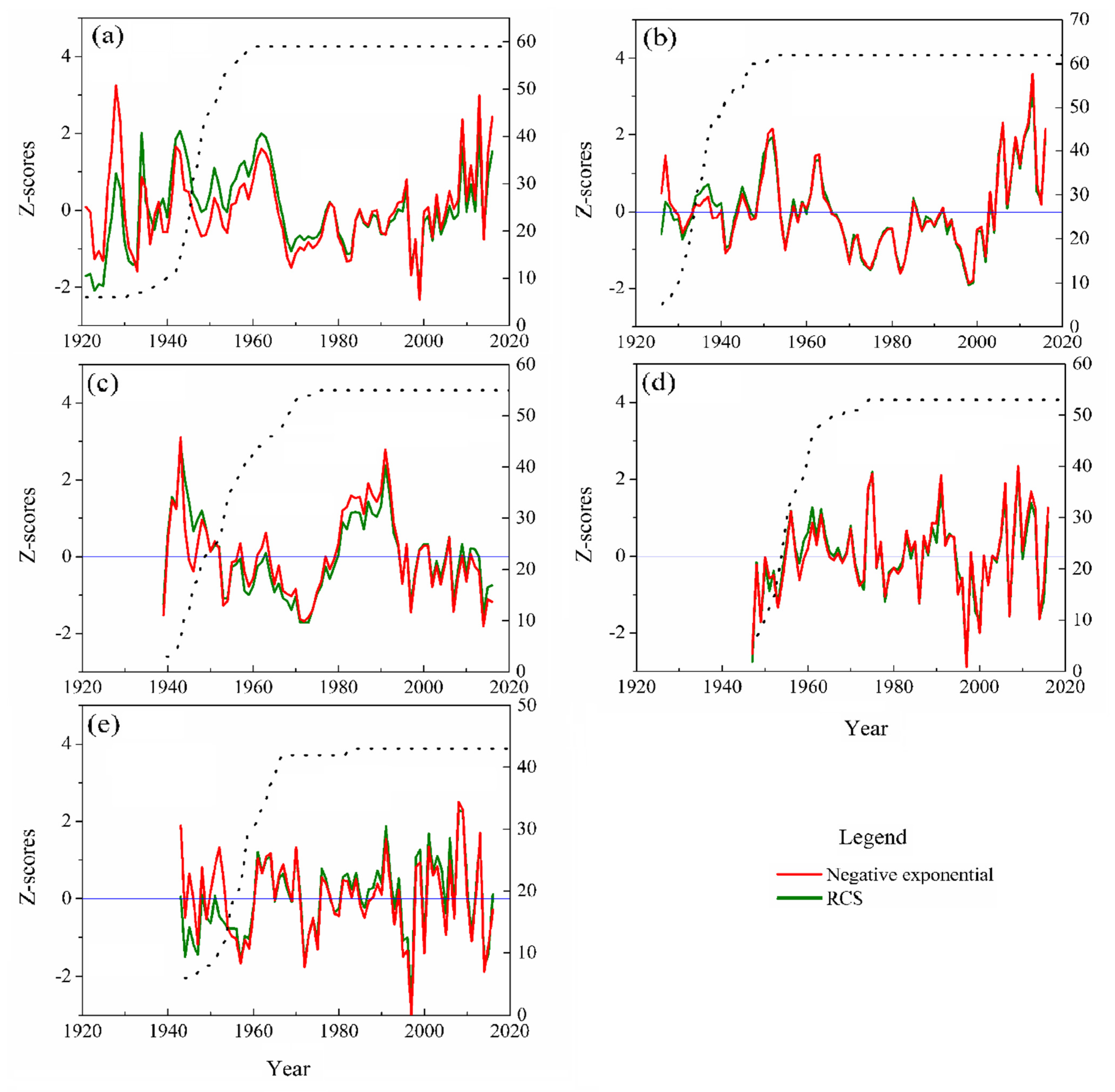 Forests 12 00589 g003