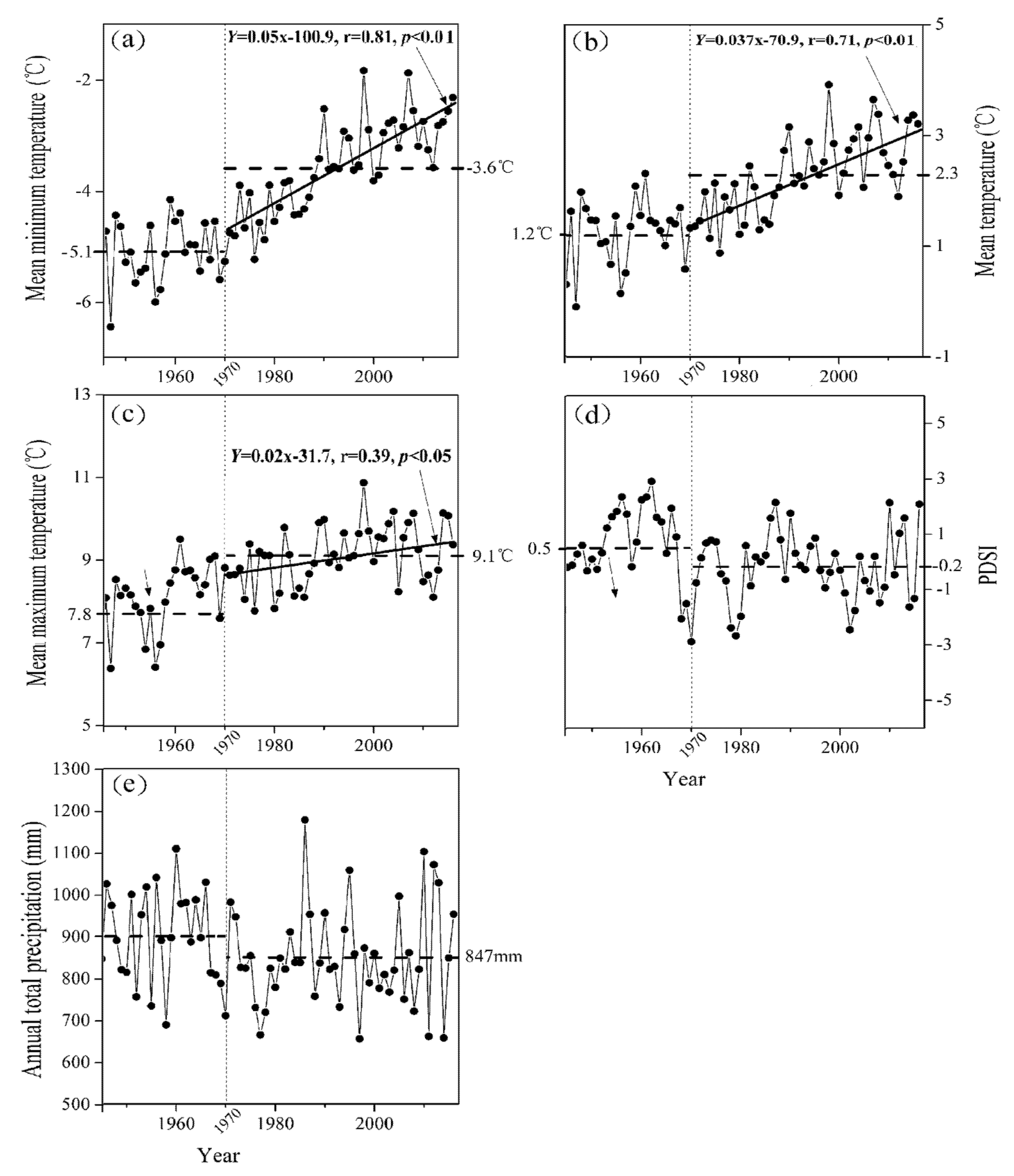 Forests 12 00589 g004