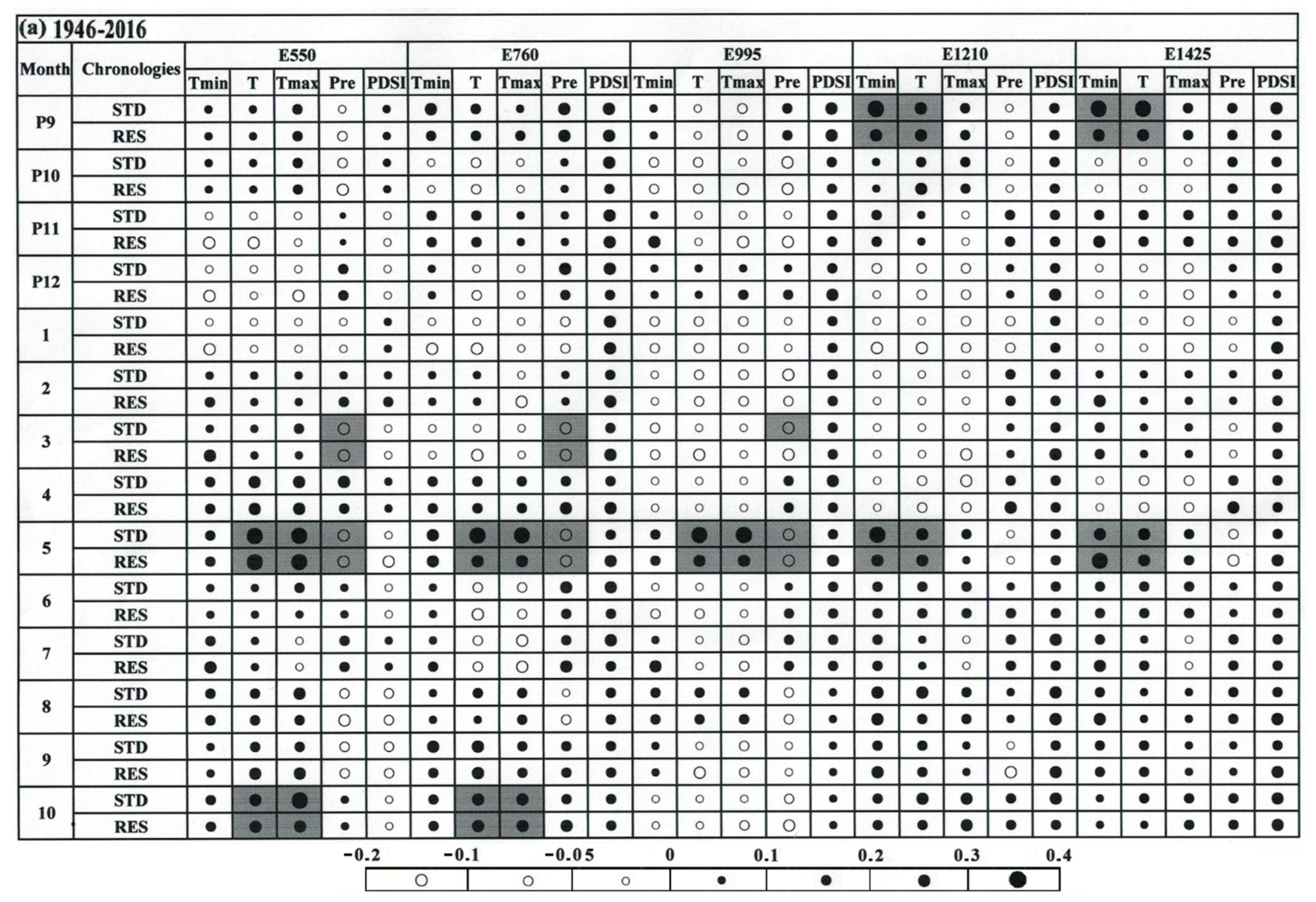 Forests 12 00589 g006a