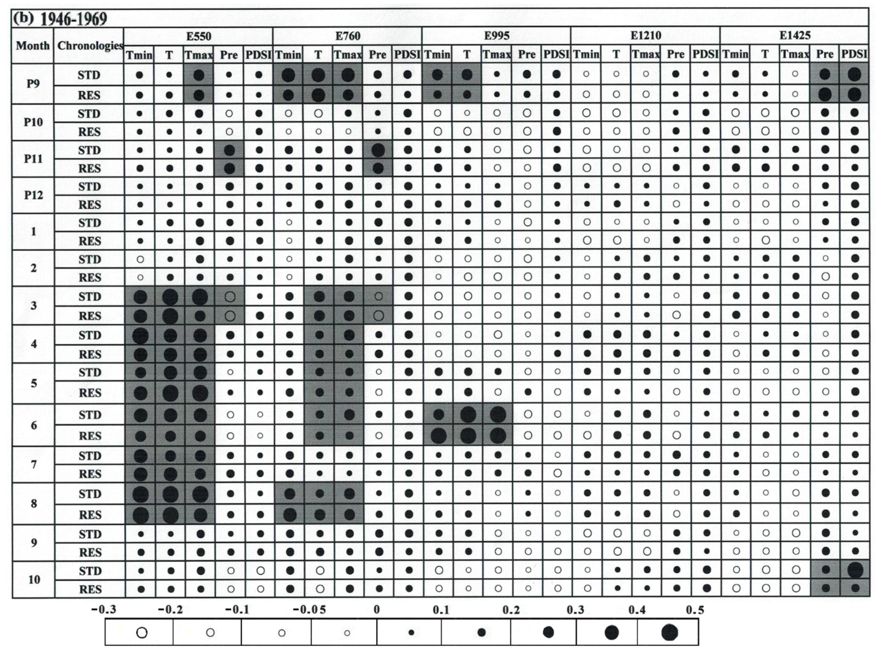 Forests 12 00589 g006b