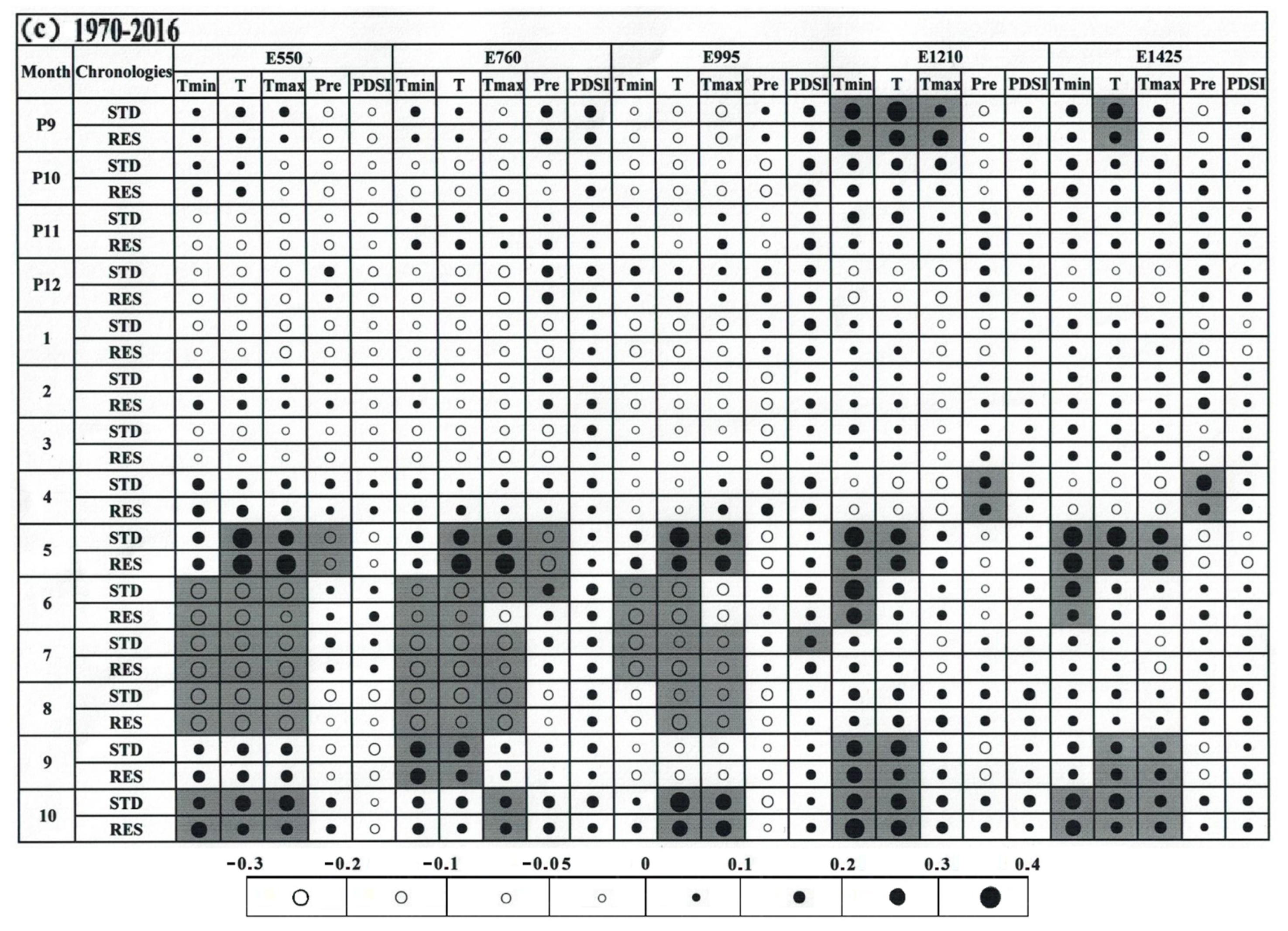 Forests 12 00589 g006c