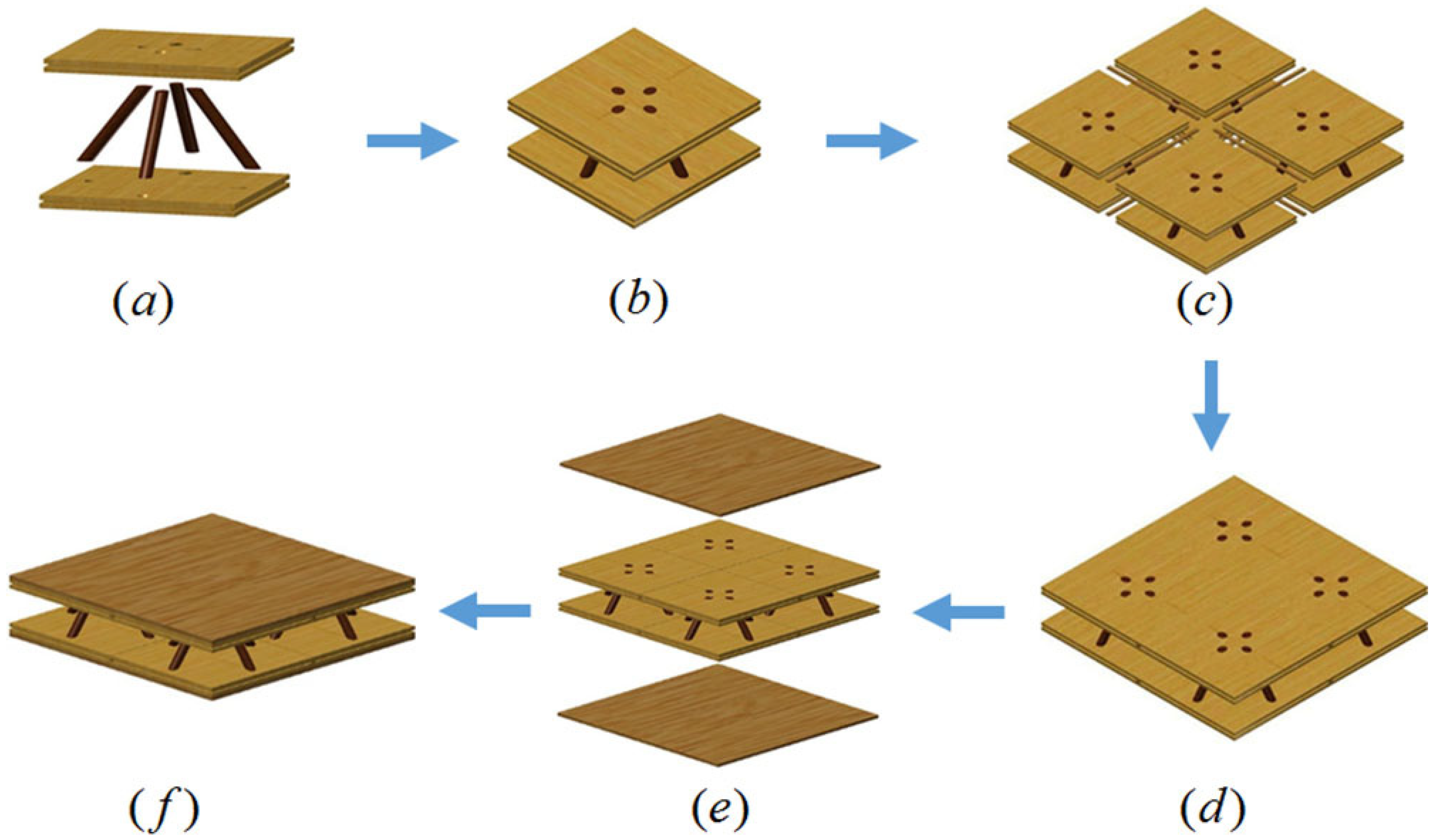 Forests 12 00607 g004