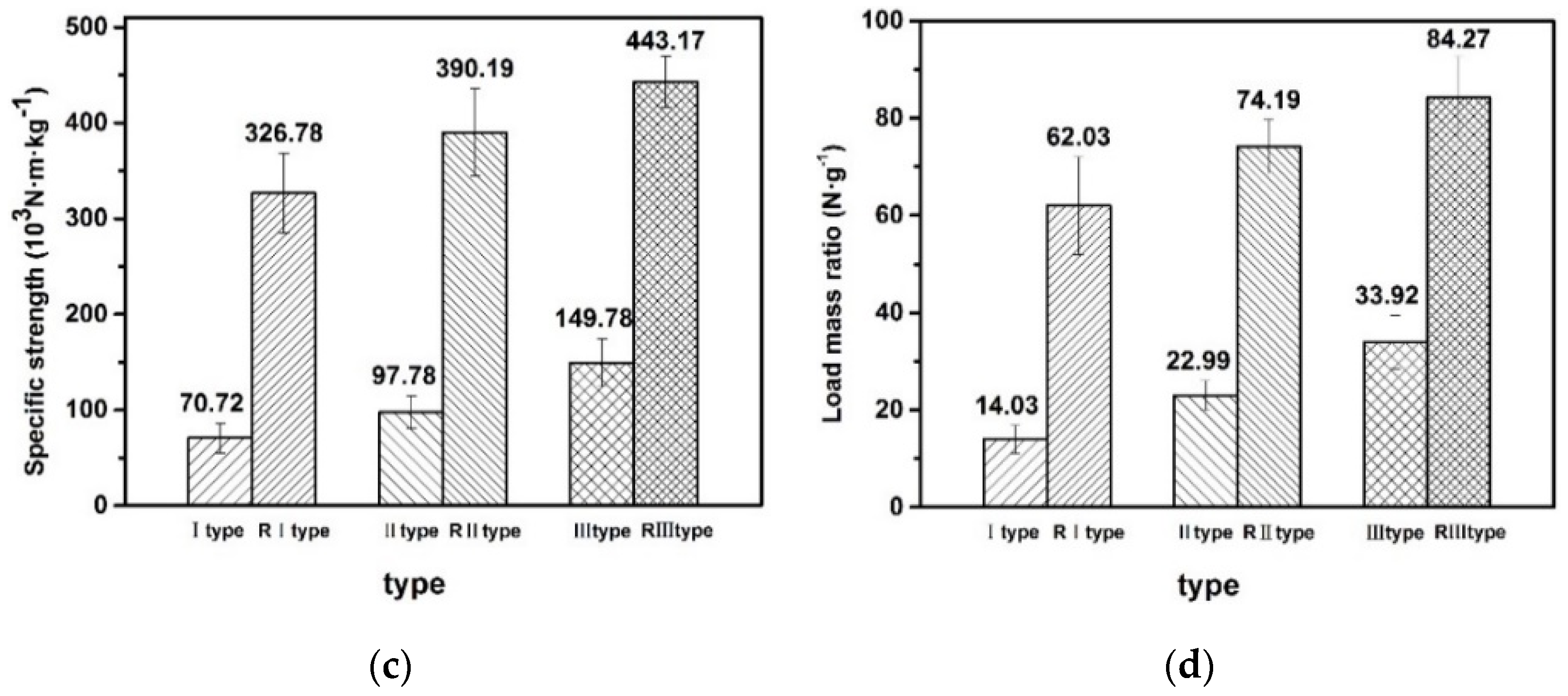 Forests 12 00607 g008b