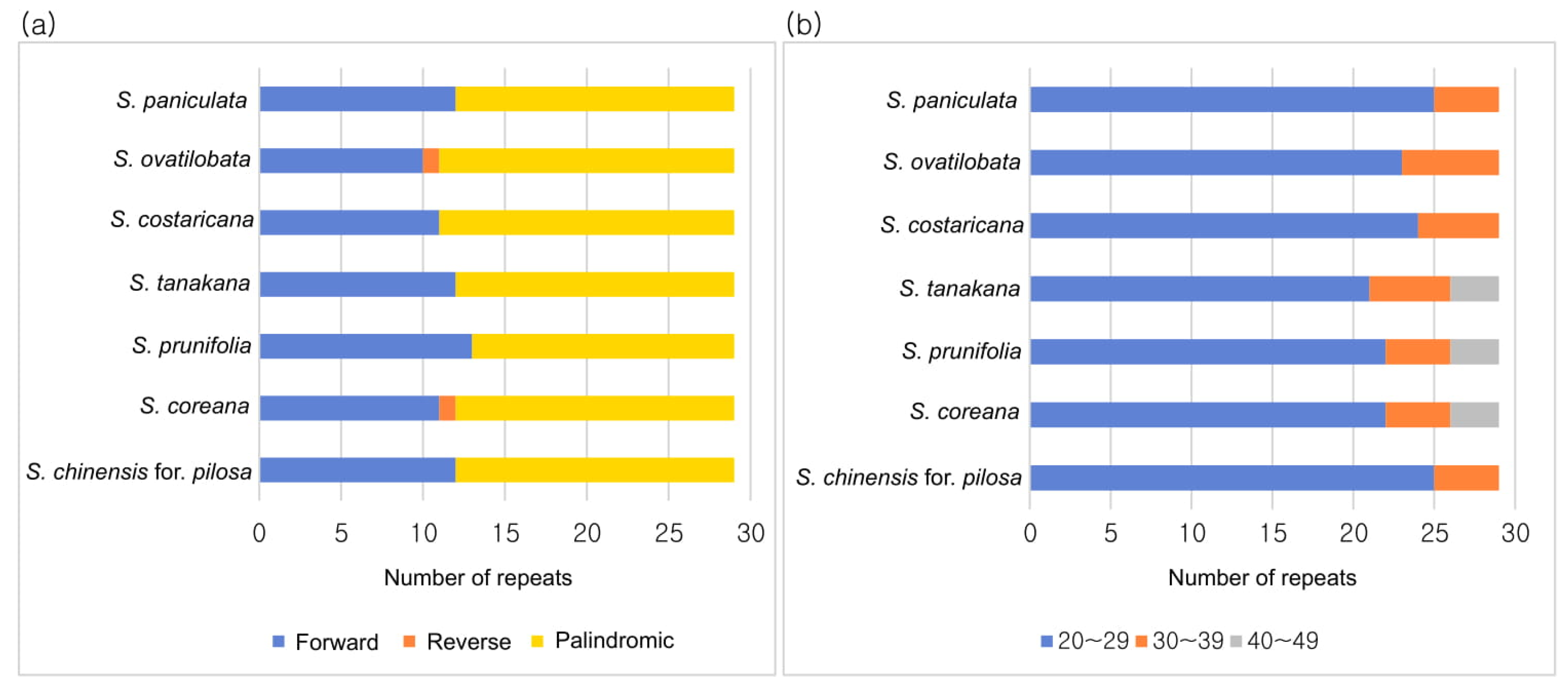 Forests 12 00608 g005
