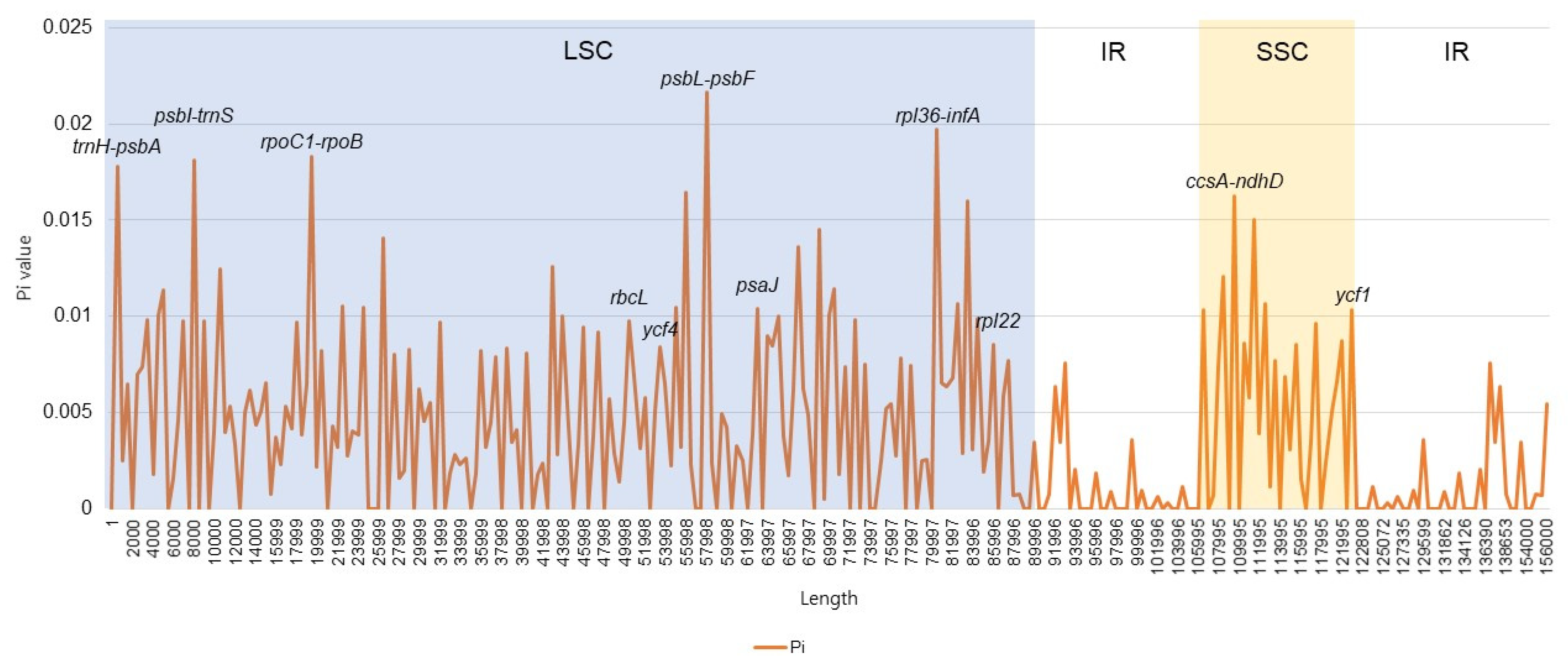 Forests 12 00608 g006