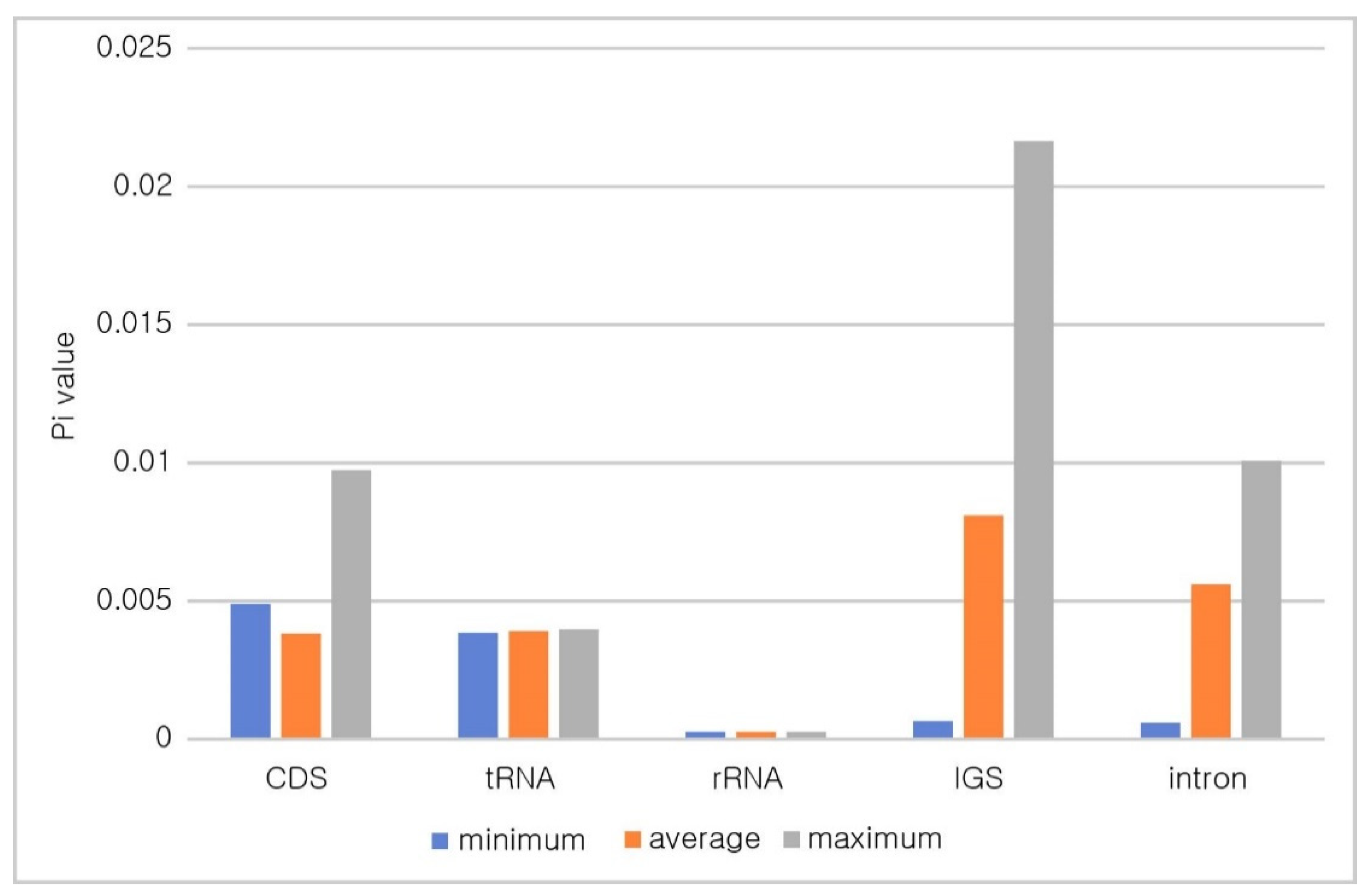 Forests 12 00608 g007