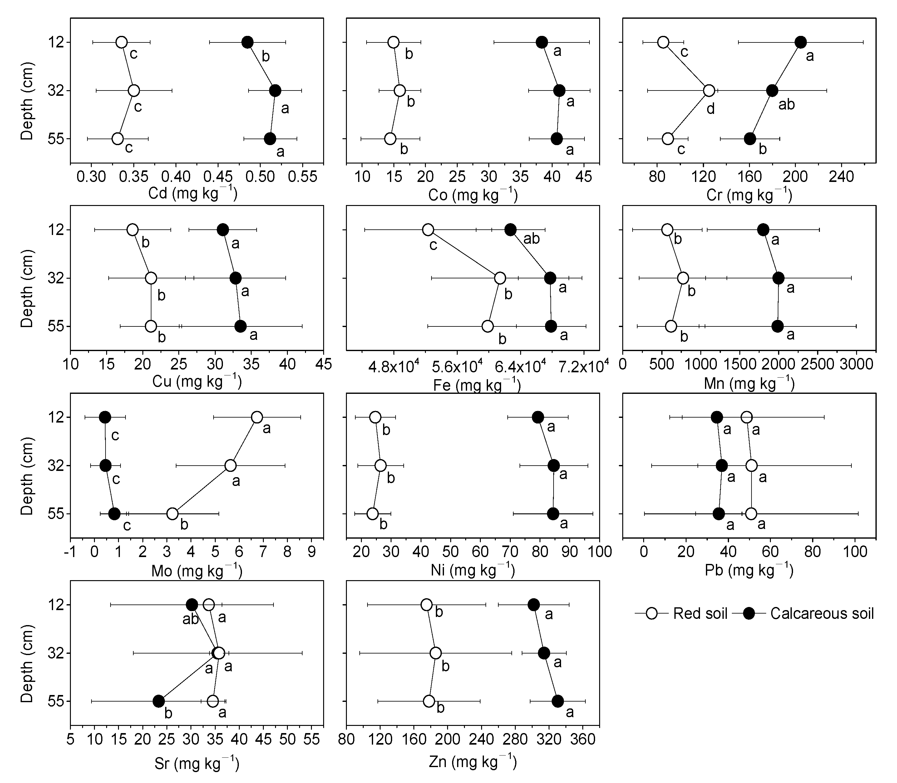 Forests 12 00609 g001