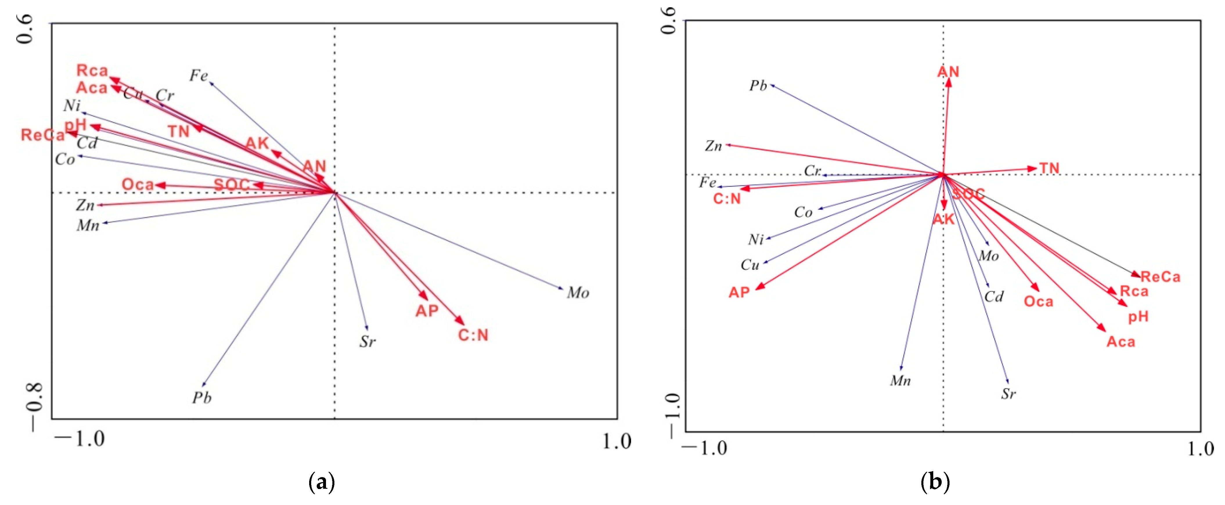 Forests 12 00609 g003