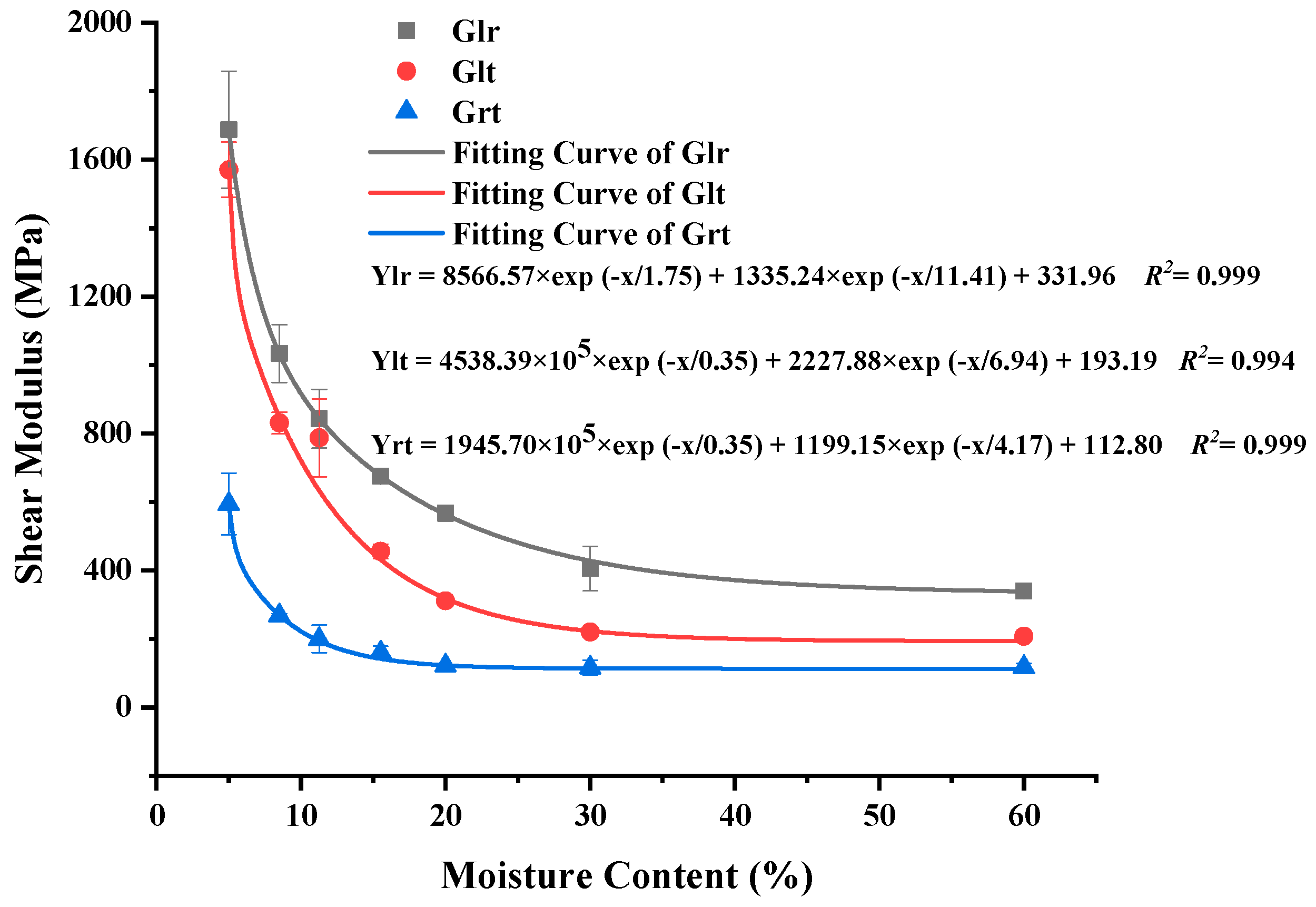 Forests 12 00610 g006