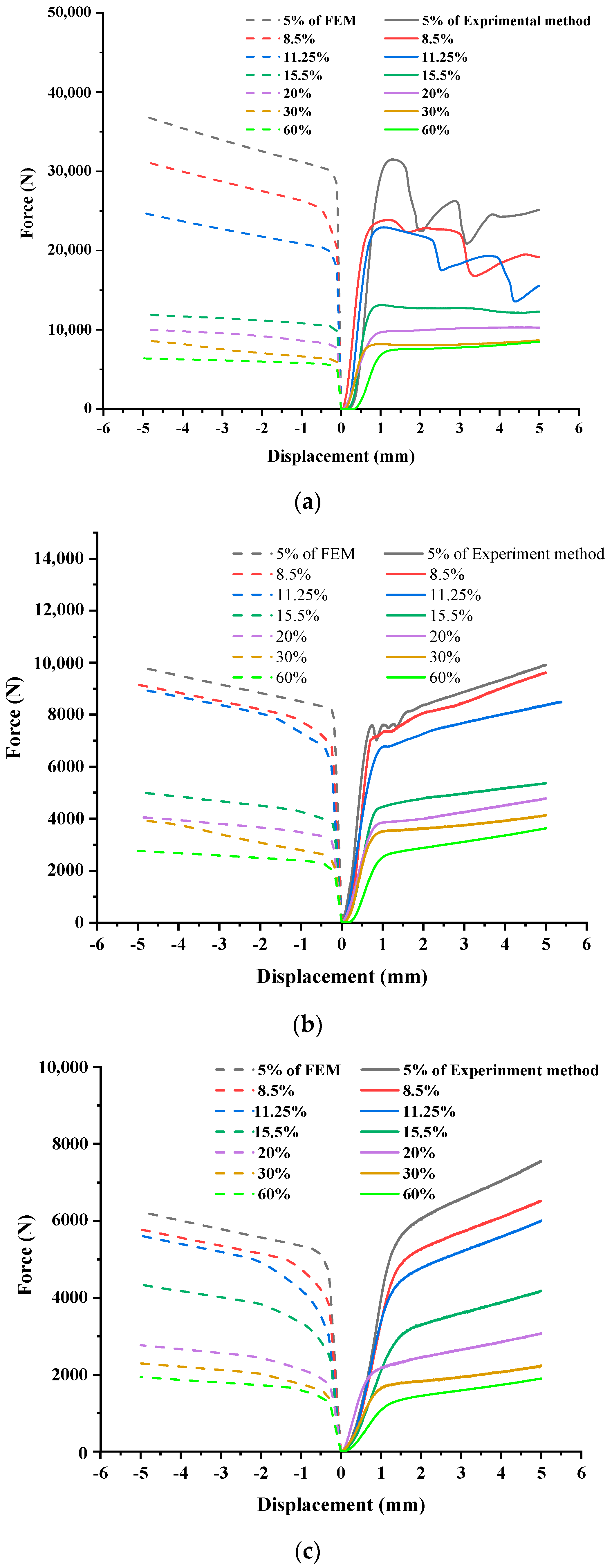 Forests 12 00610 g007