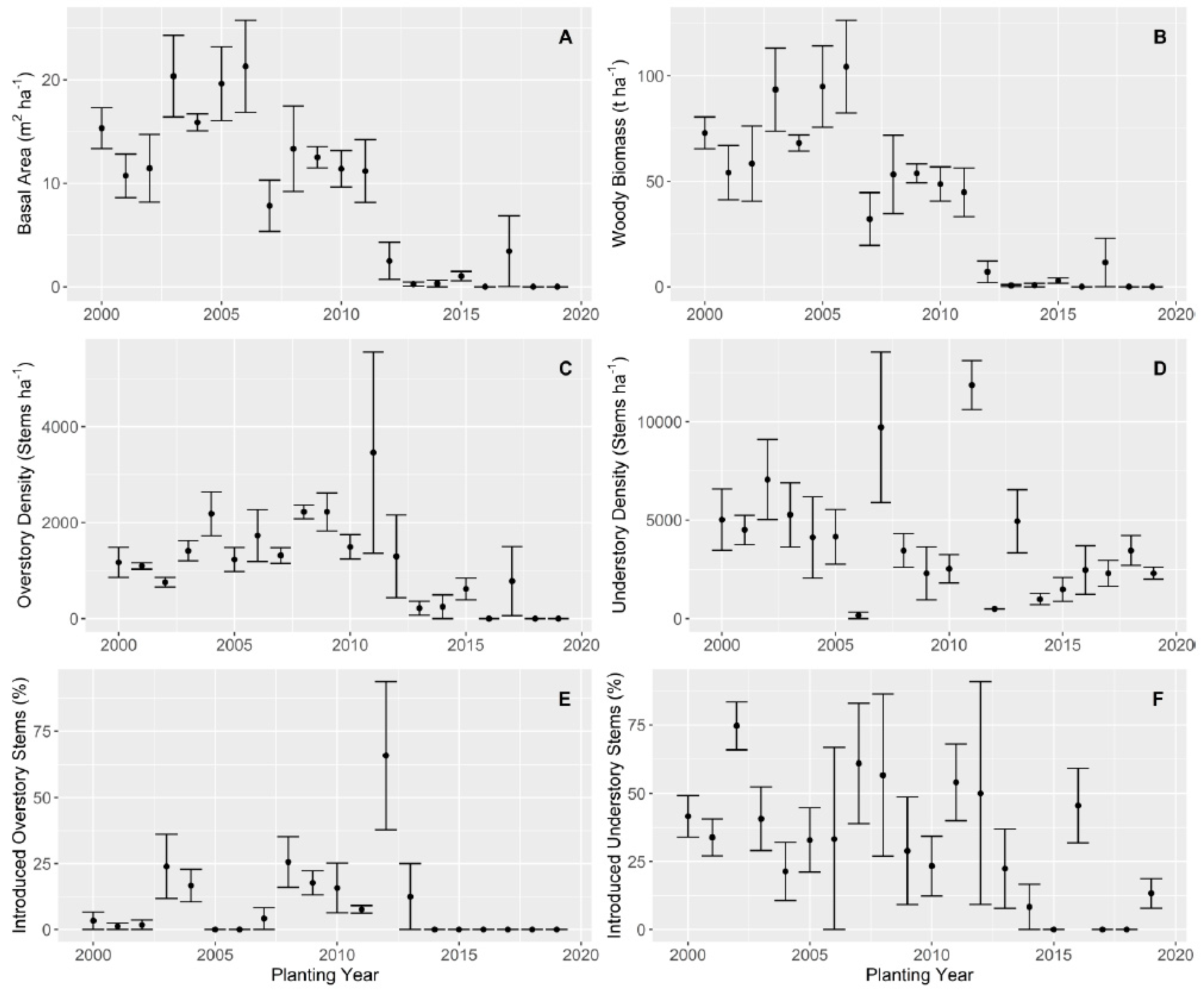 Forests 12 00614 g002
