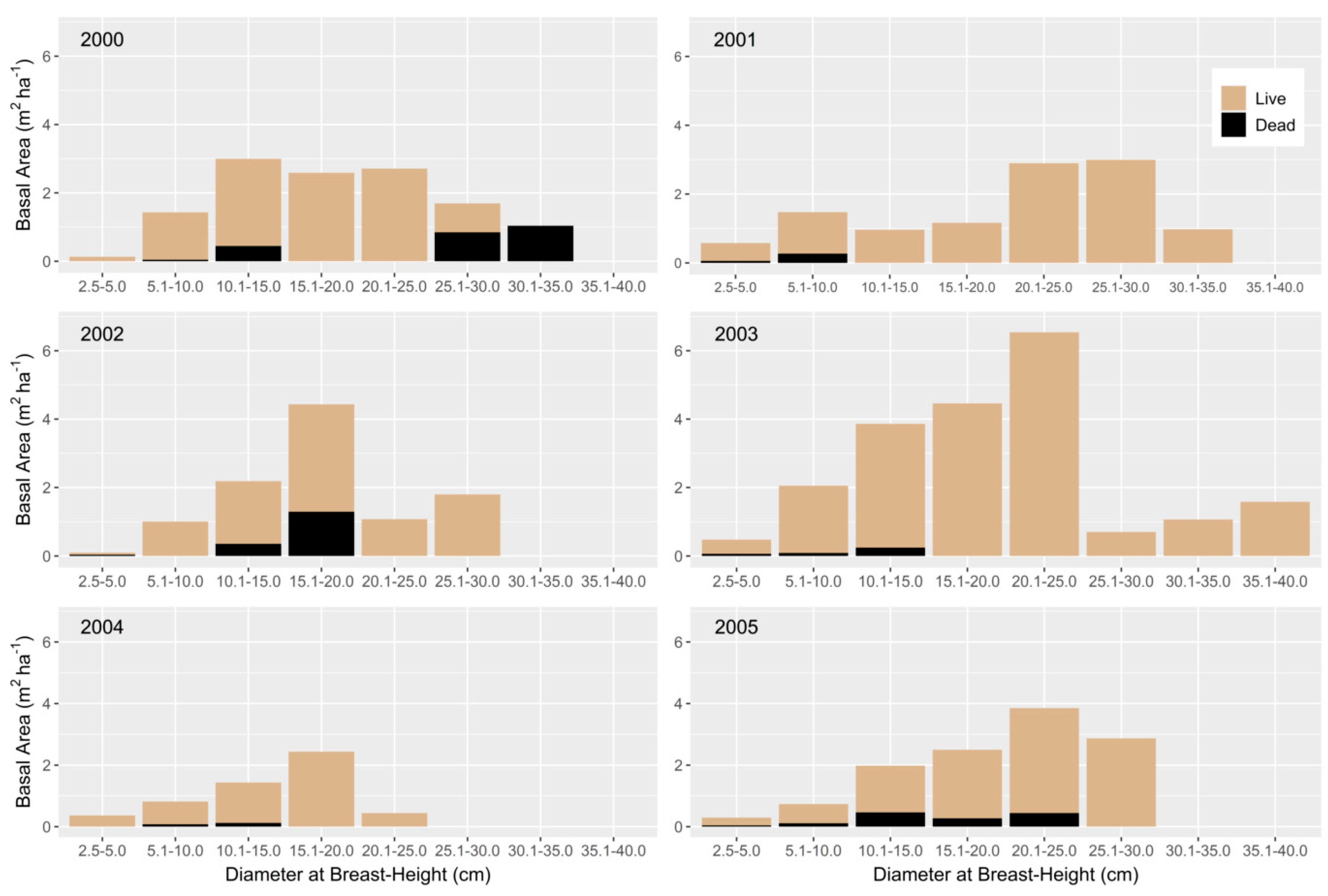 Forests 12 00614 g003