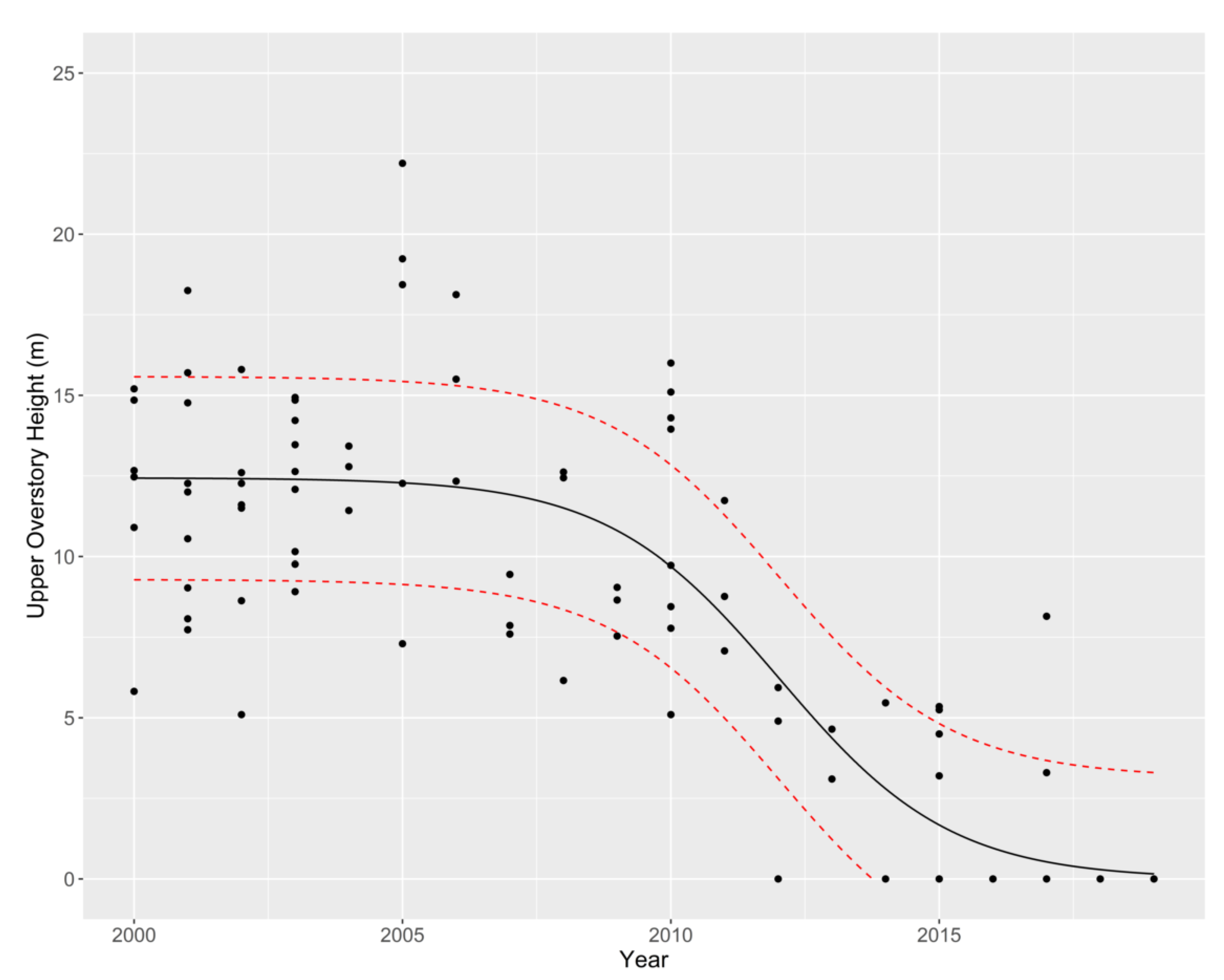 Forests 12 00614 g004