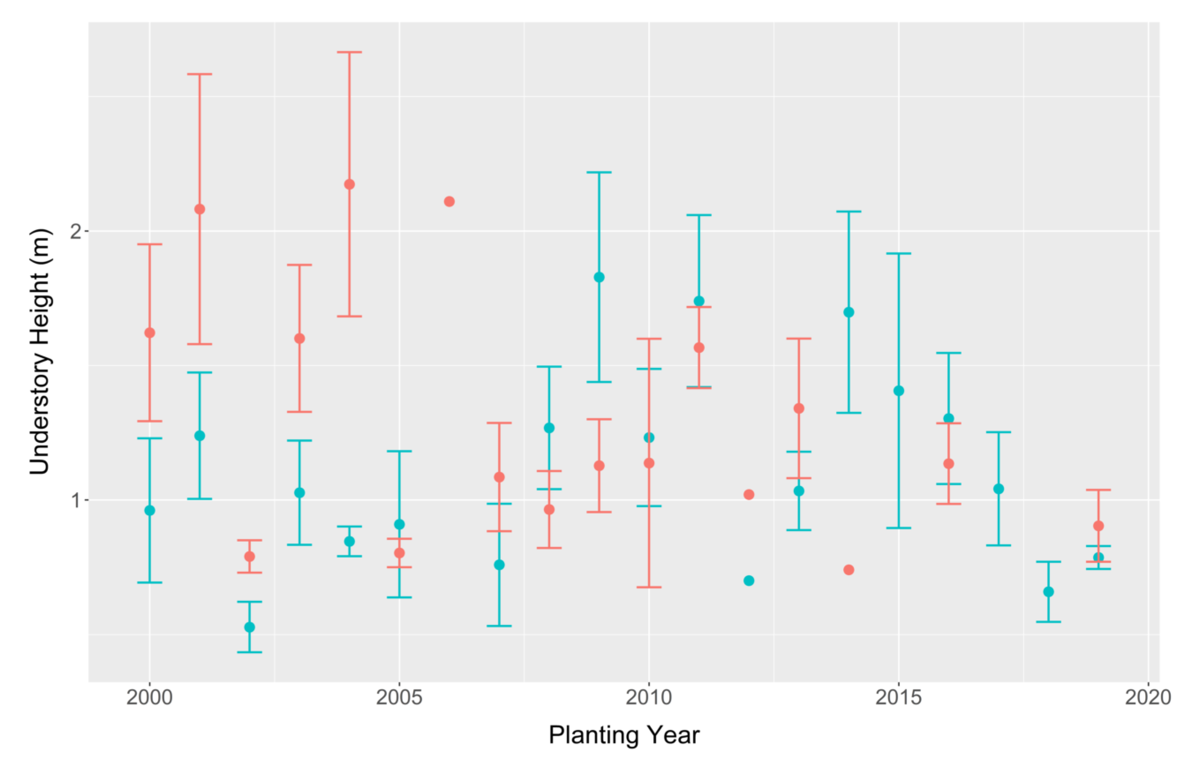 Forests 12 00614 g005