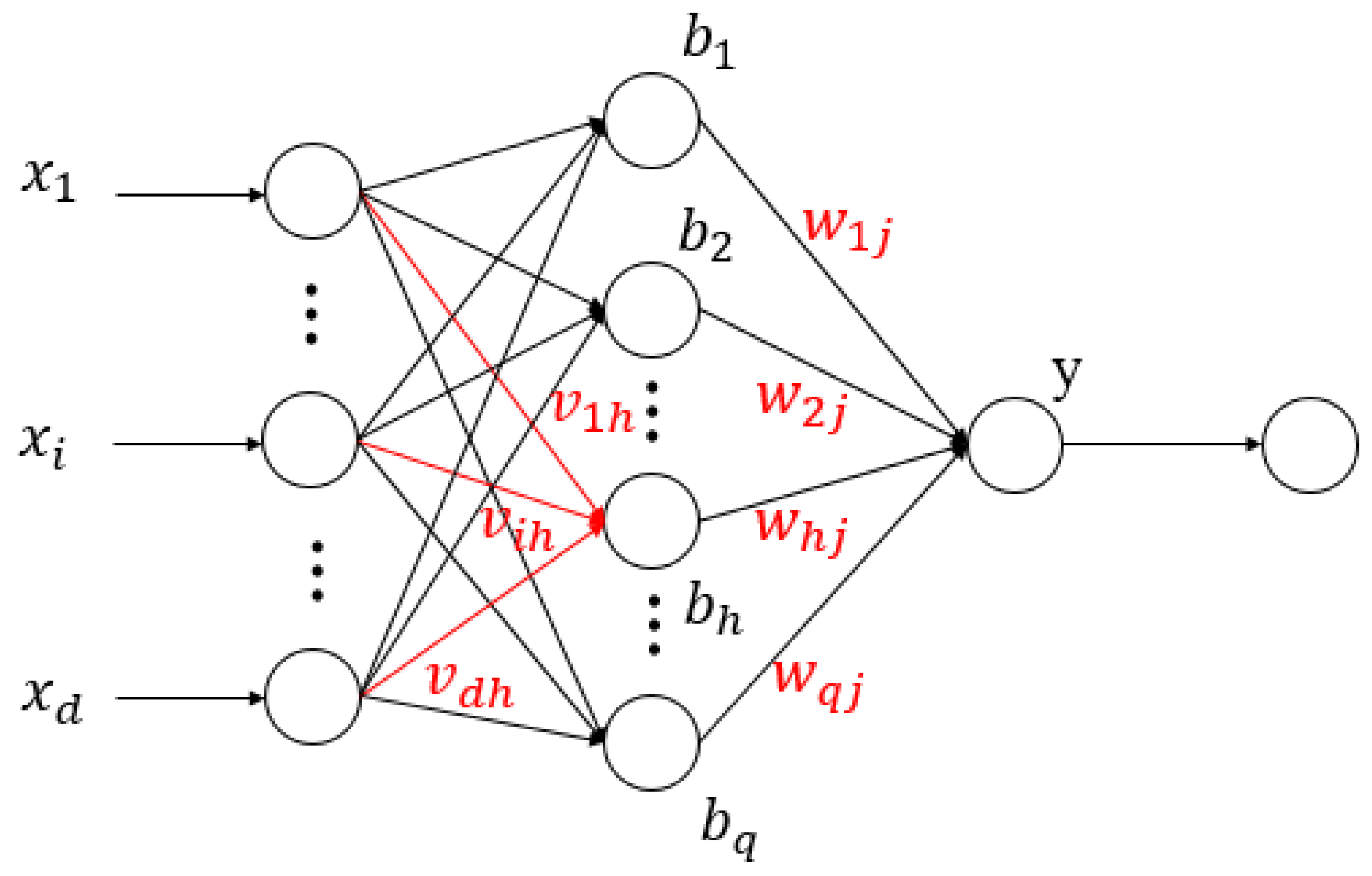 Forests | Free Full-Text | Theoretical Development of Plant Root ...