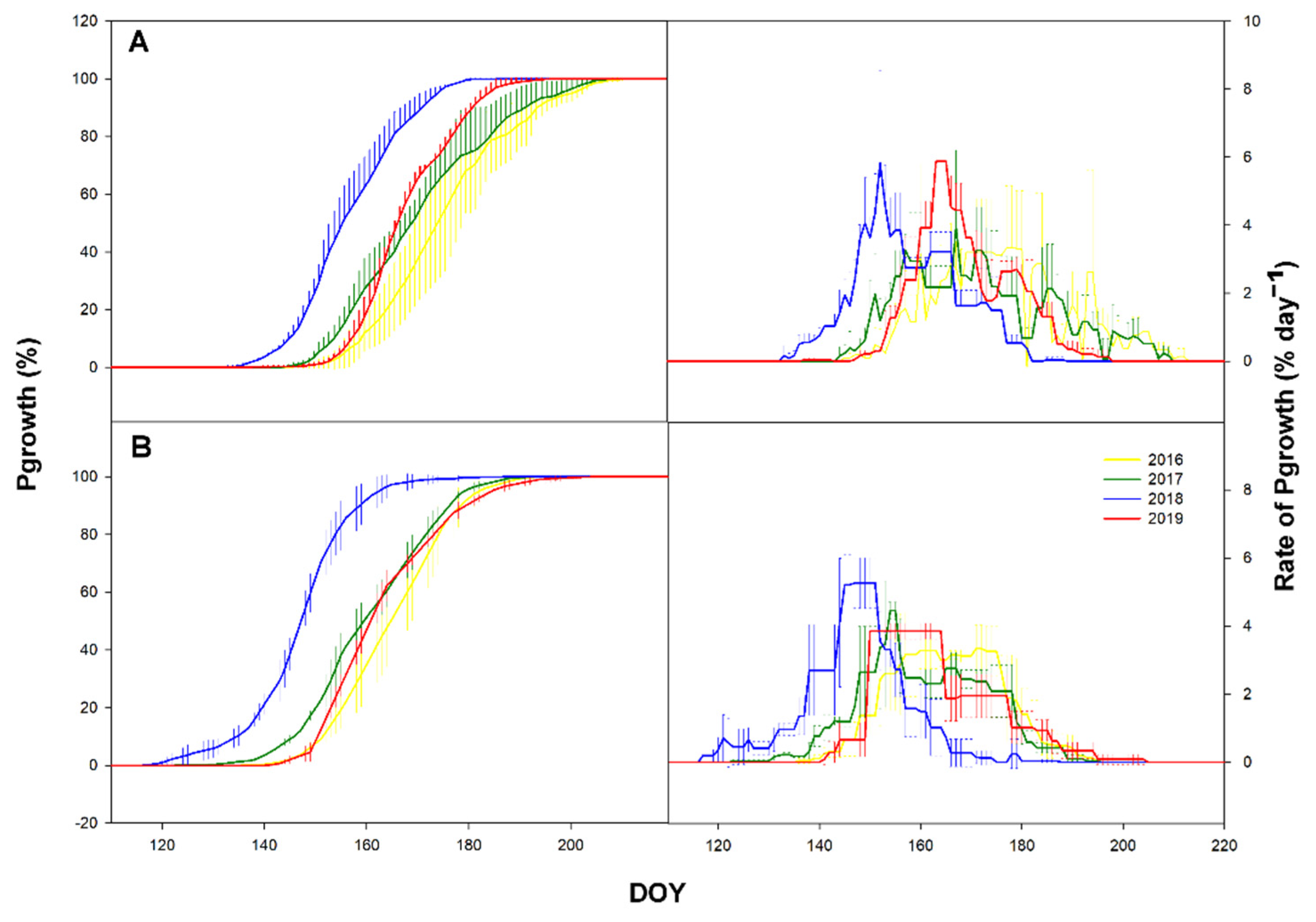 Forests 12 00627 g004