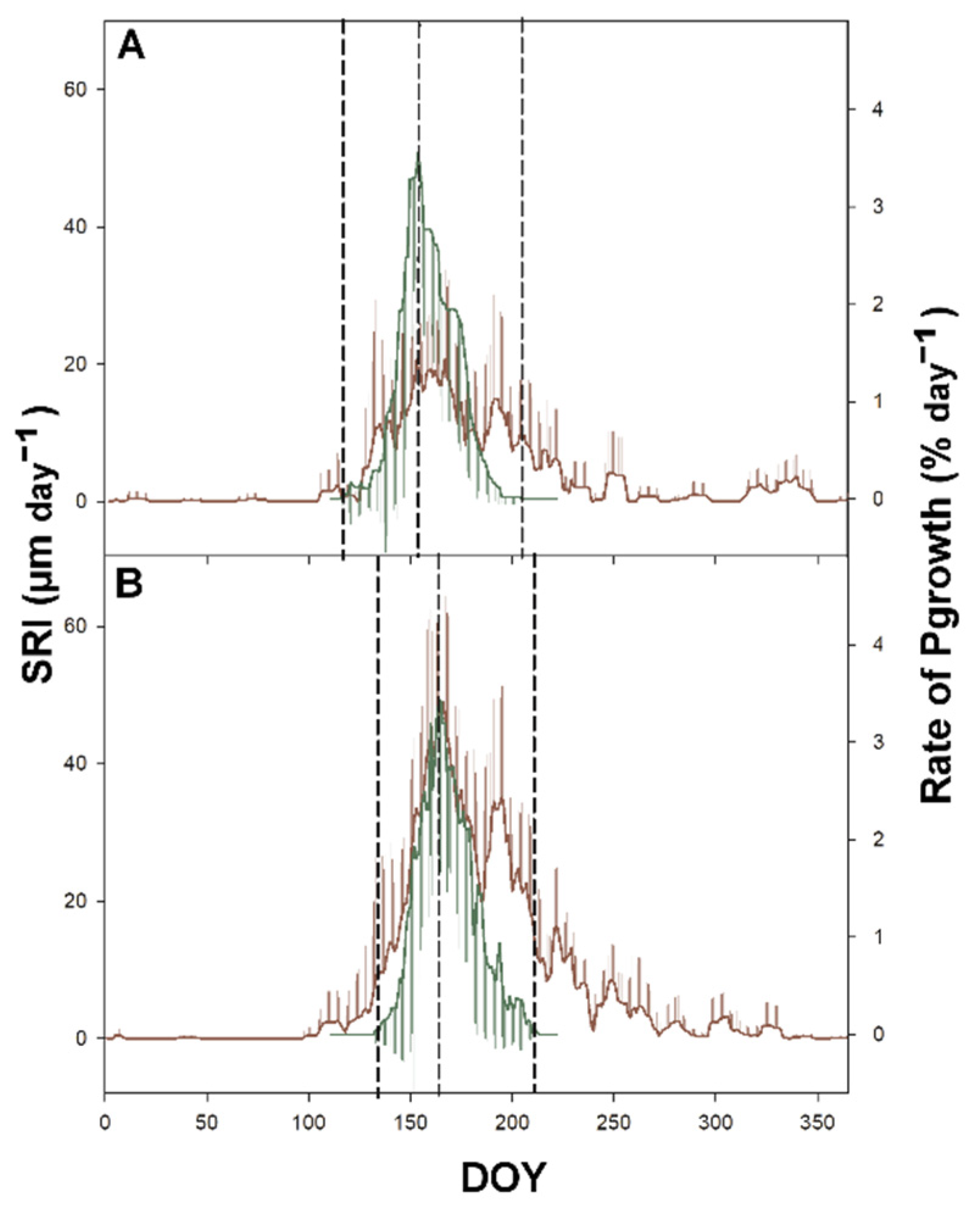 Forests 12 00627 g006