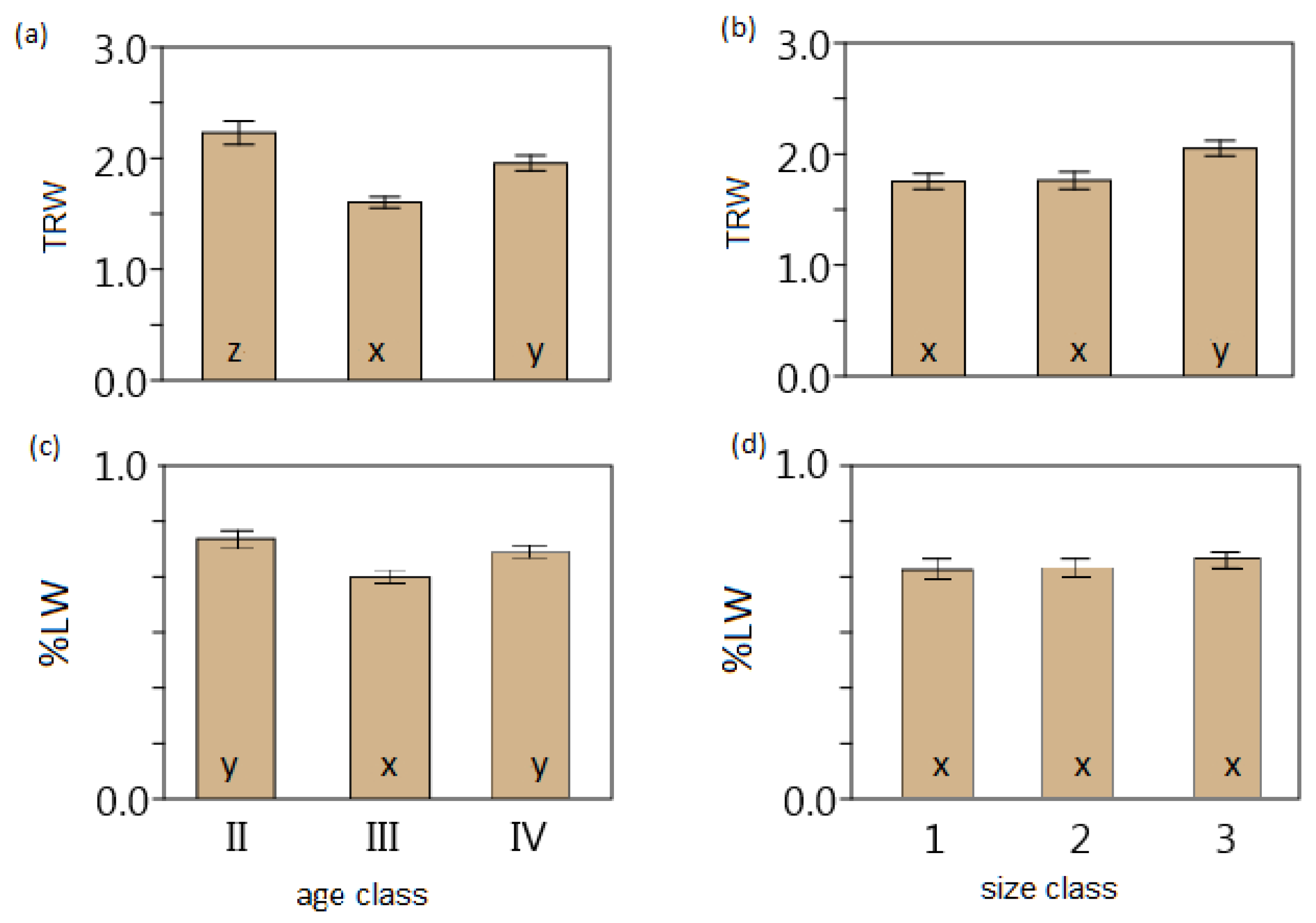 Forests Free Full Text Impact Of Tree Age And Size On Selected Properties Of Black Locust Robinia Pseudoacacia L Wood Html