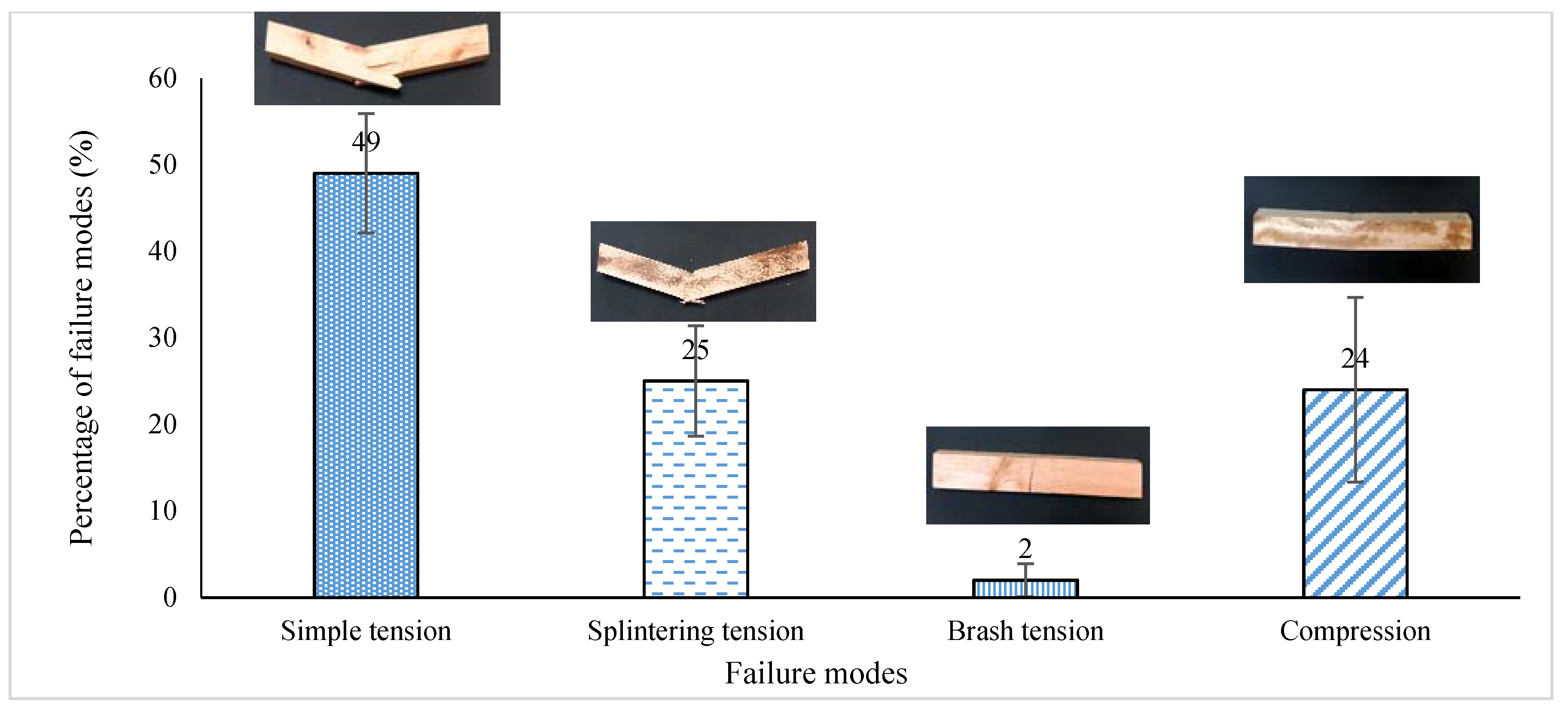 Forests 12 00639 g004 Forests 12 00639 g004