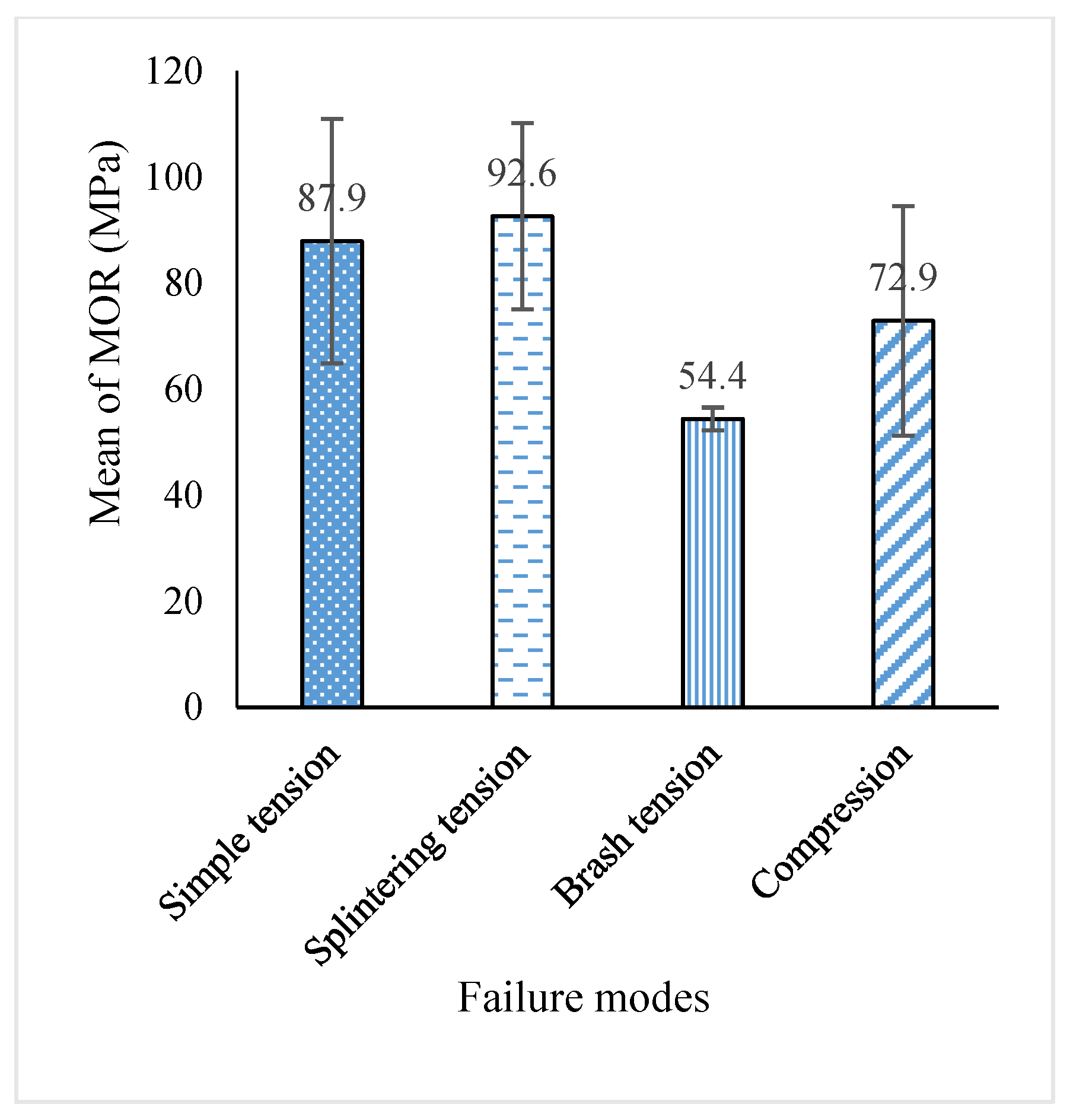 Forests 12 00639 g005 Forests 12 00639 g005