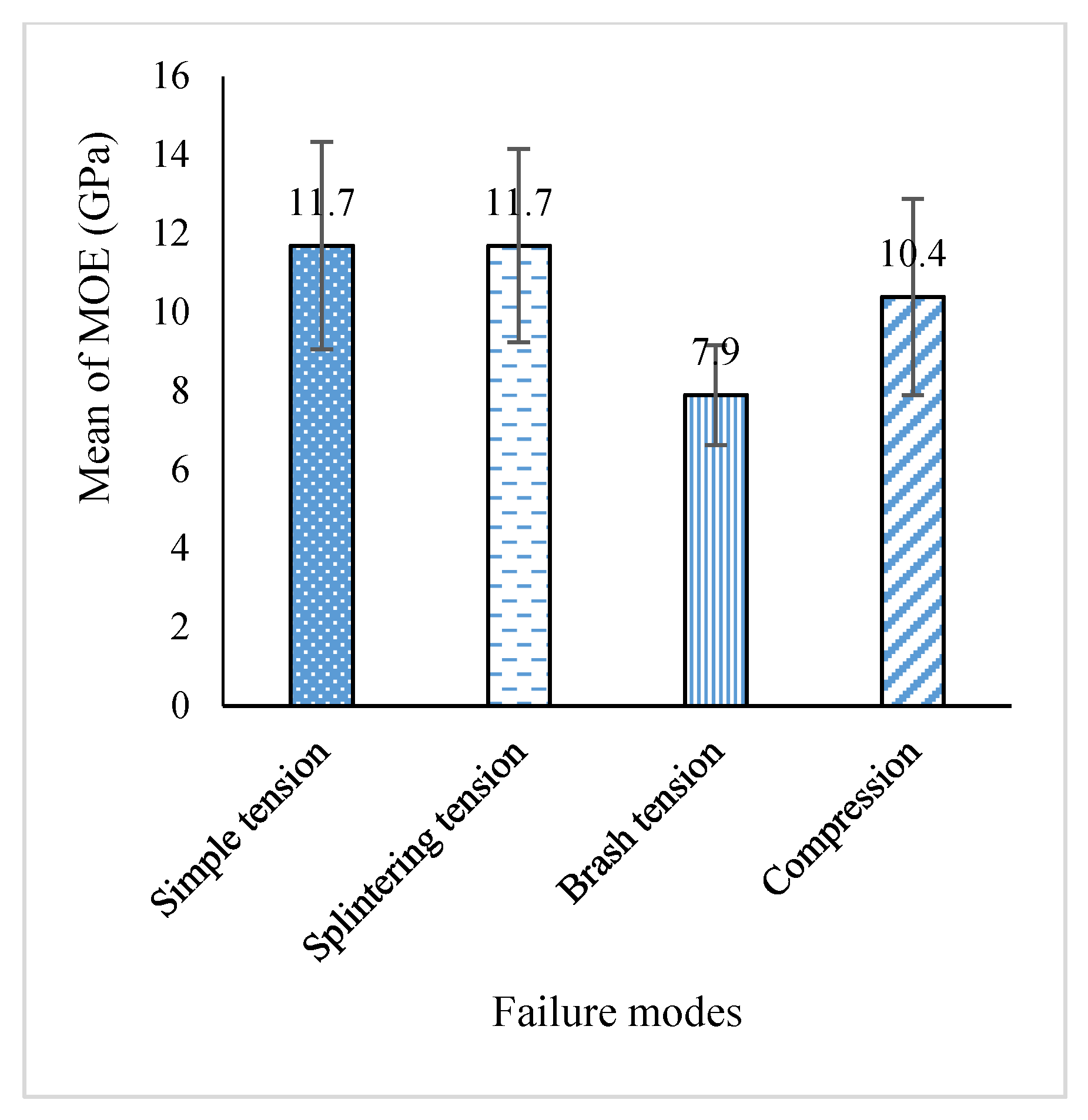 Forests 12 00639 g006 Forests 12 00639 g006