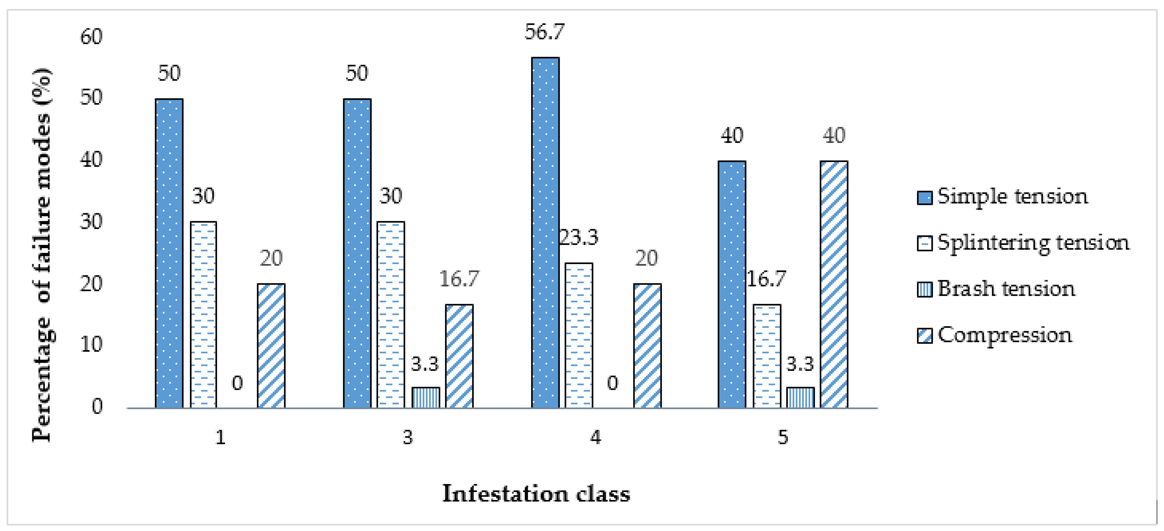 Forests 12 00639 g007 Forests 12 00639 g007