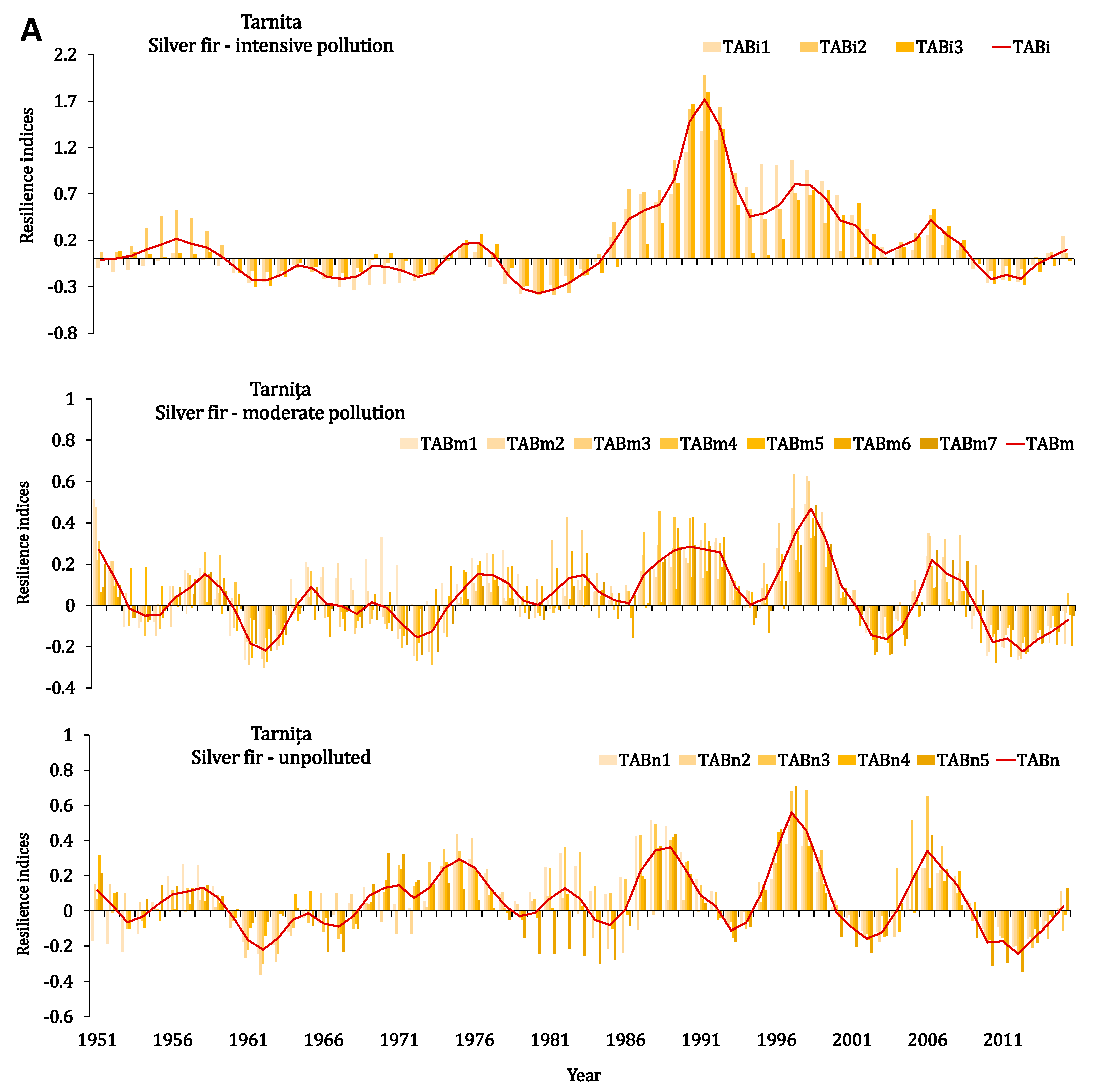 Forests 12 00640 g003a Forests 12 00640 g003a