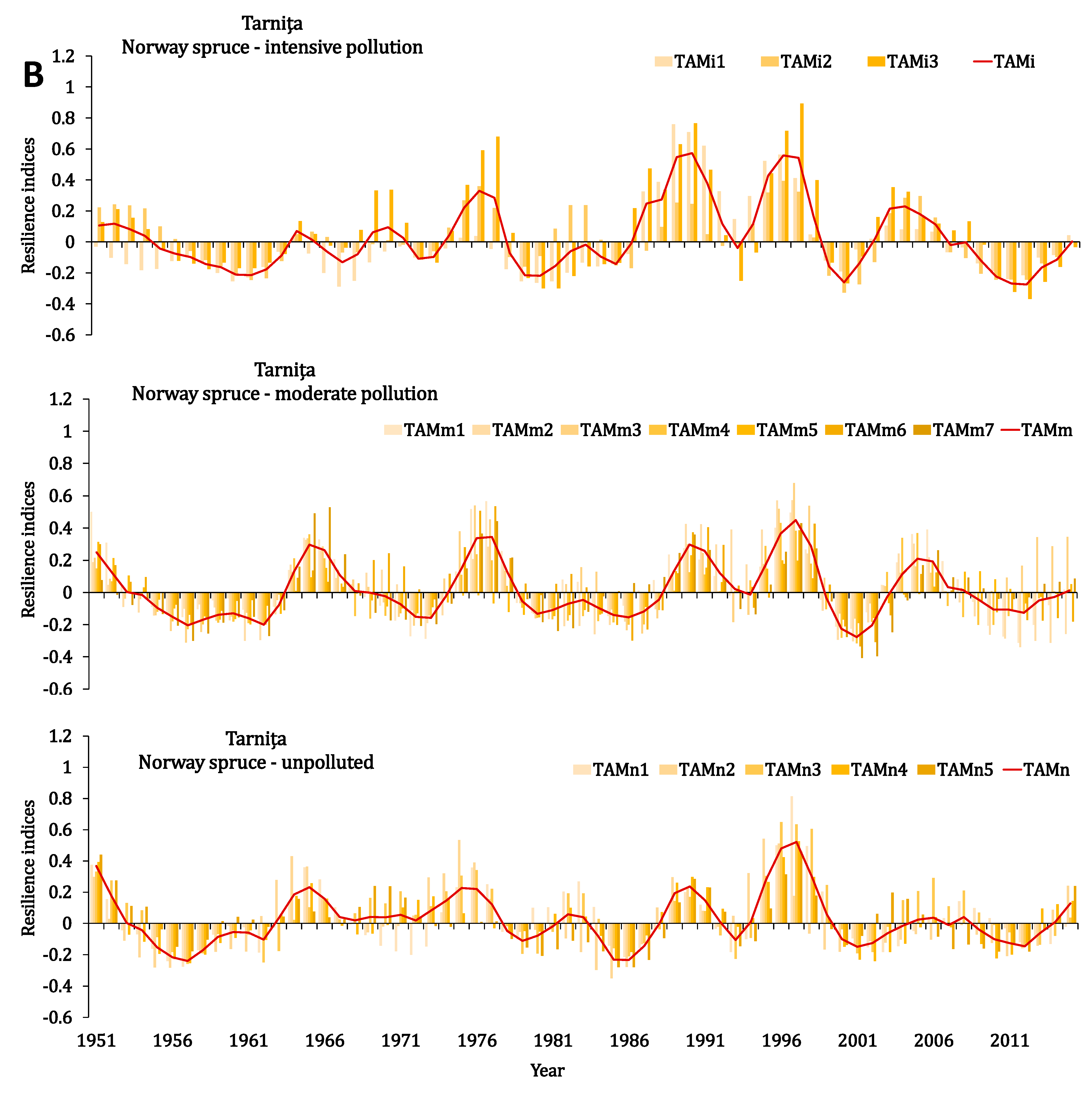 Forests 12 00640 g003b Forests 12 00640 g003b