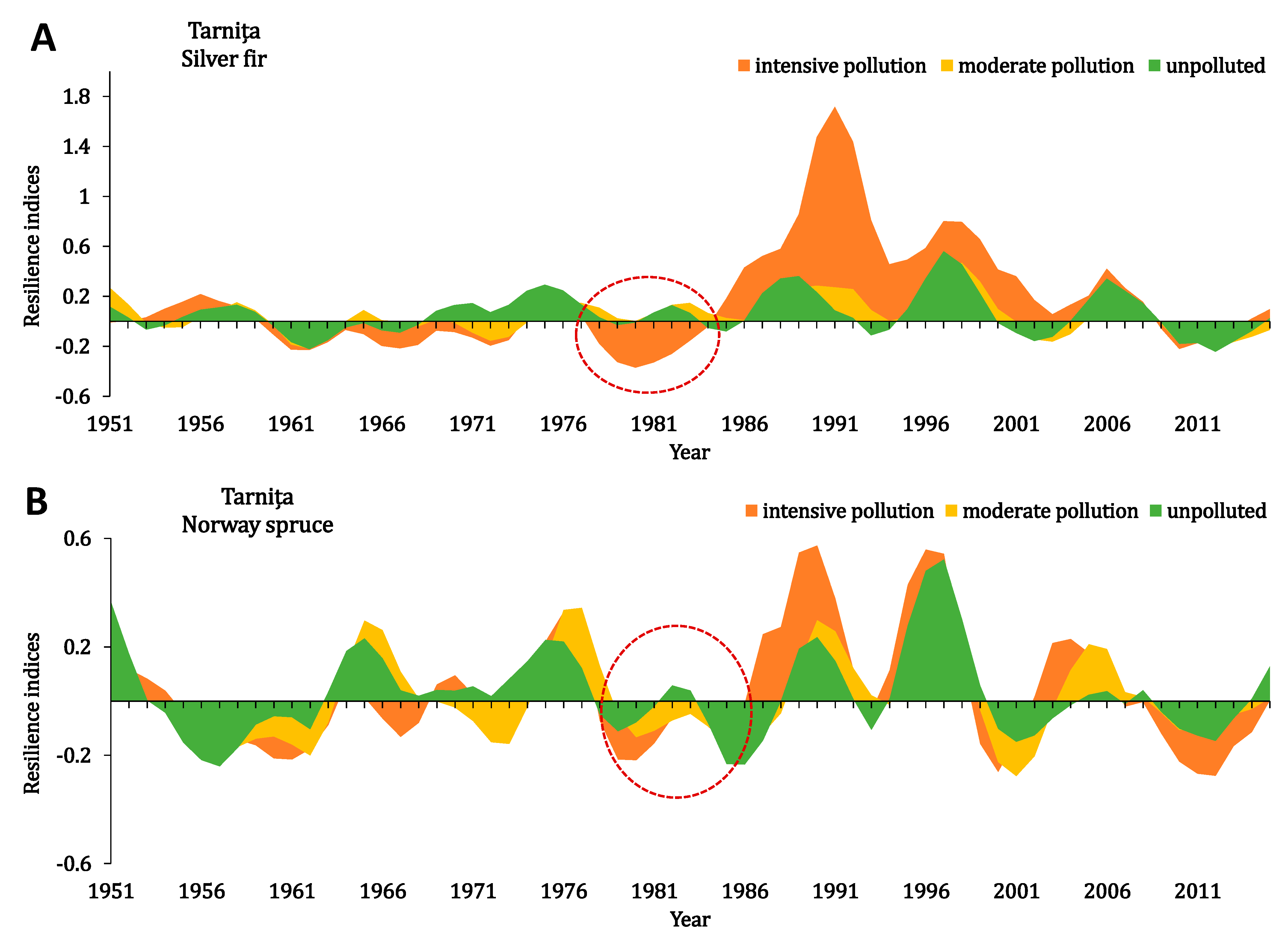 Forests 12 00640 g004 Forests 12 00640 g004