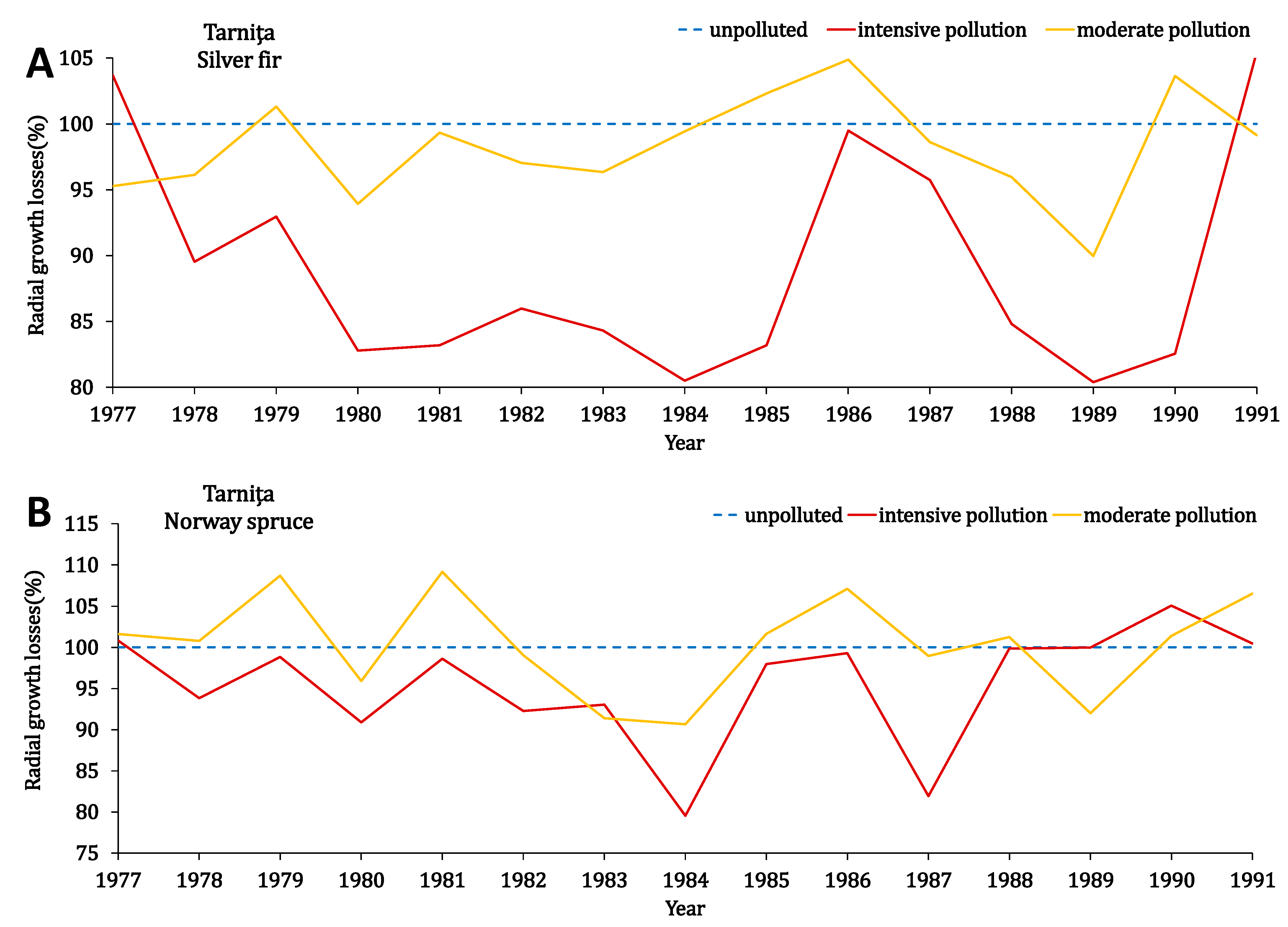 Forests 12 00640 g005 Forests 12 00640 g005