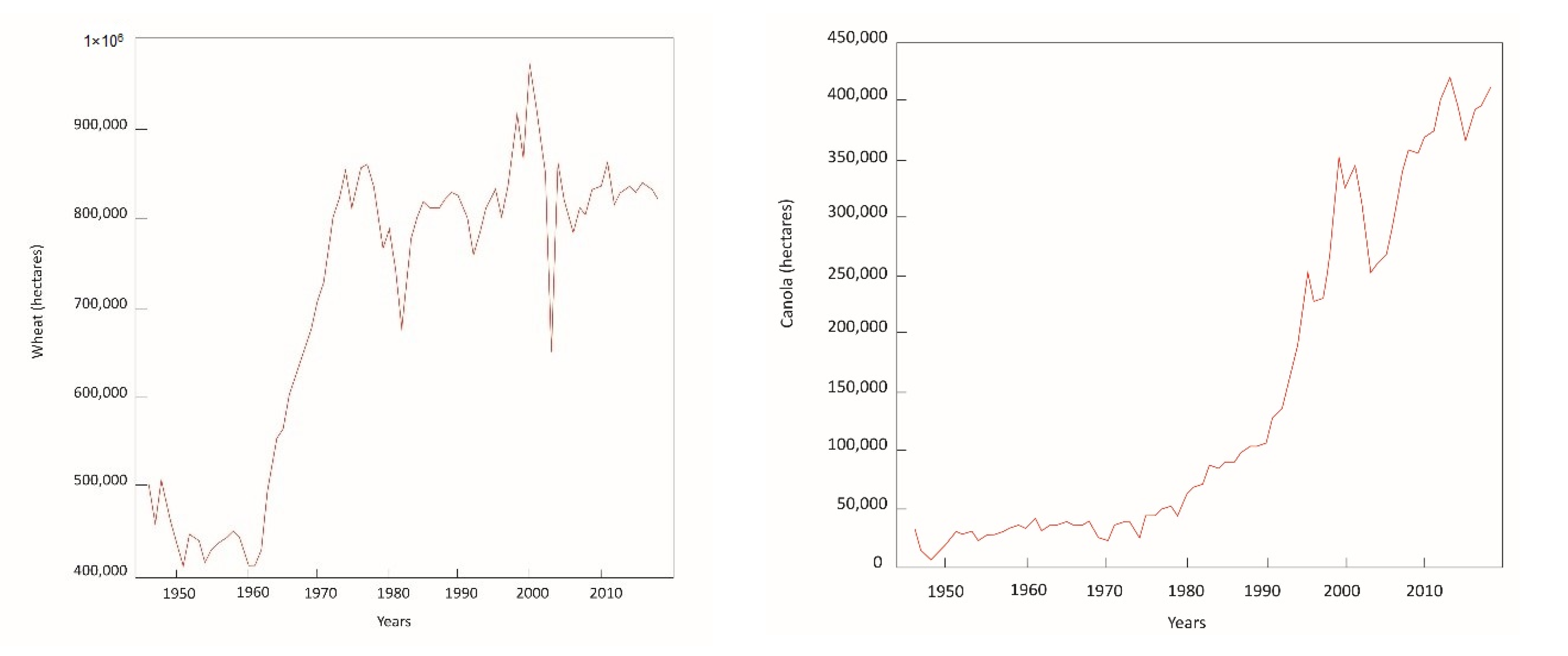 Forests 12 00641 g001 Forests 12 00641 g001