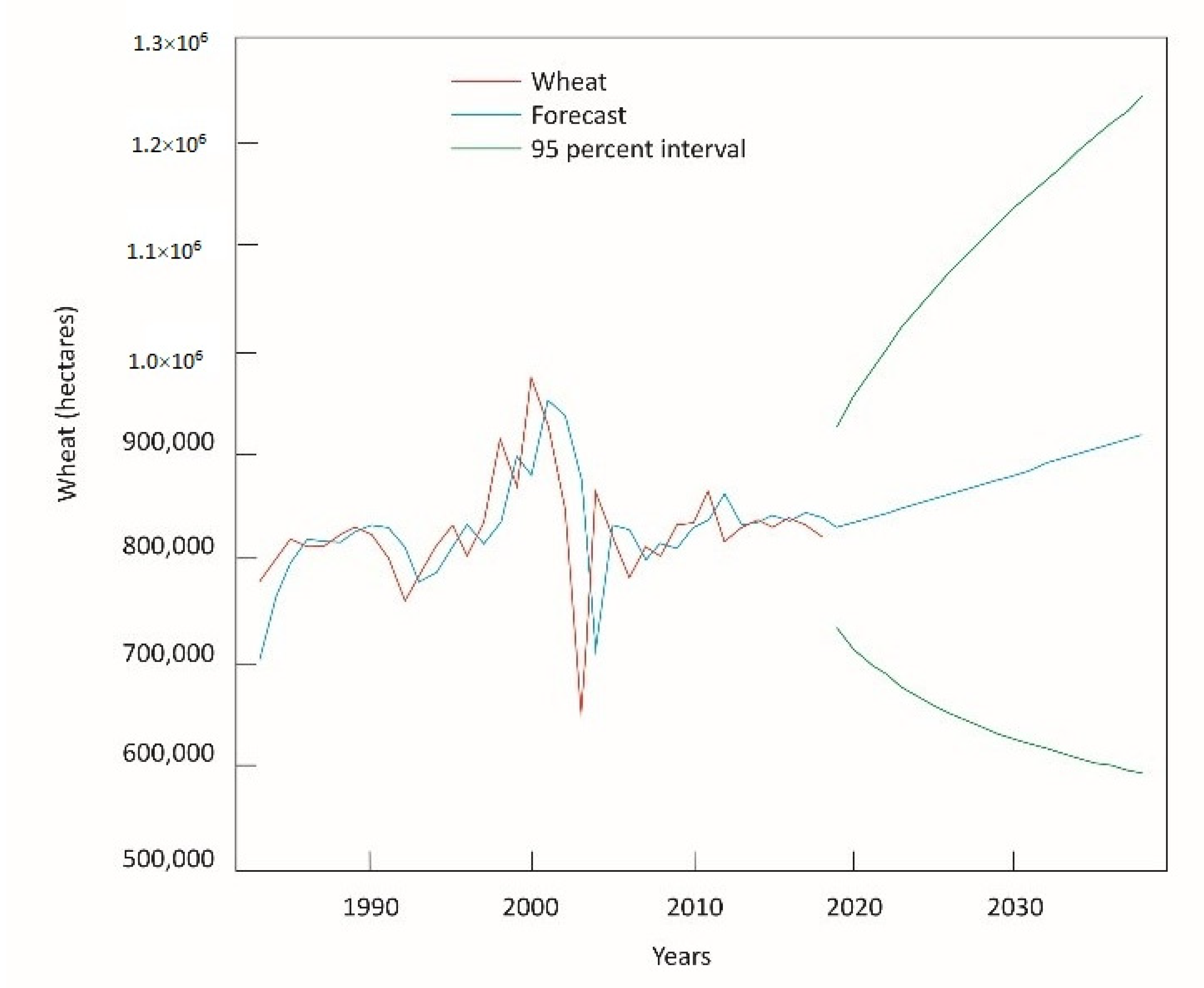 Forests 12 00641 g002 Forests 12 00641 g002