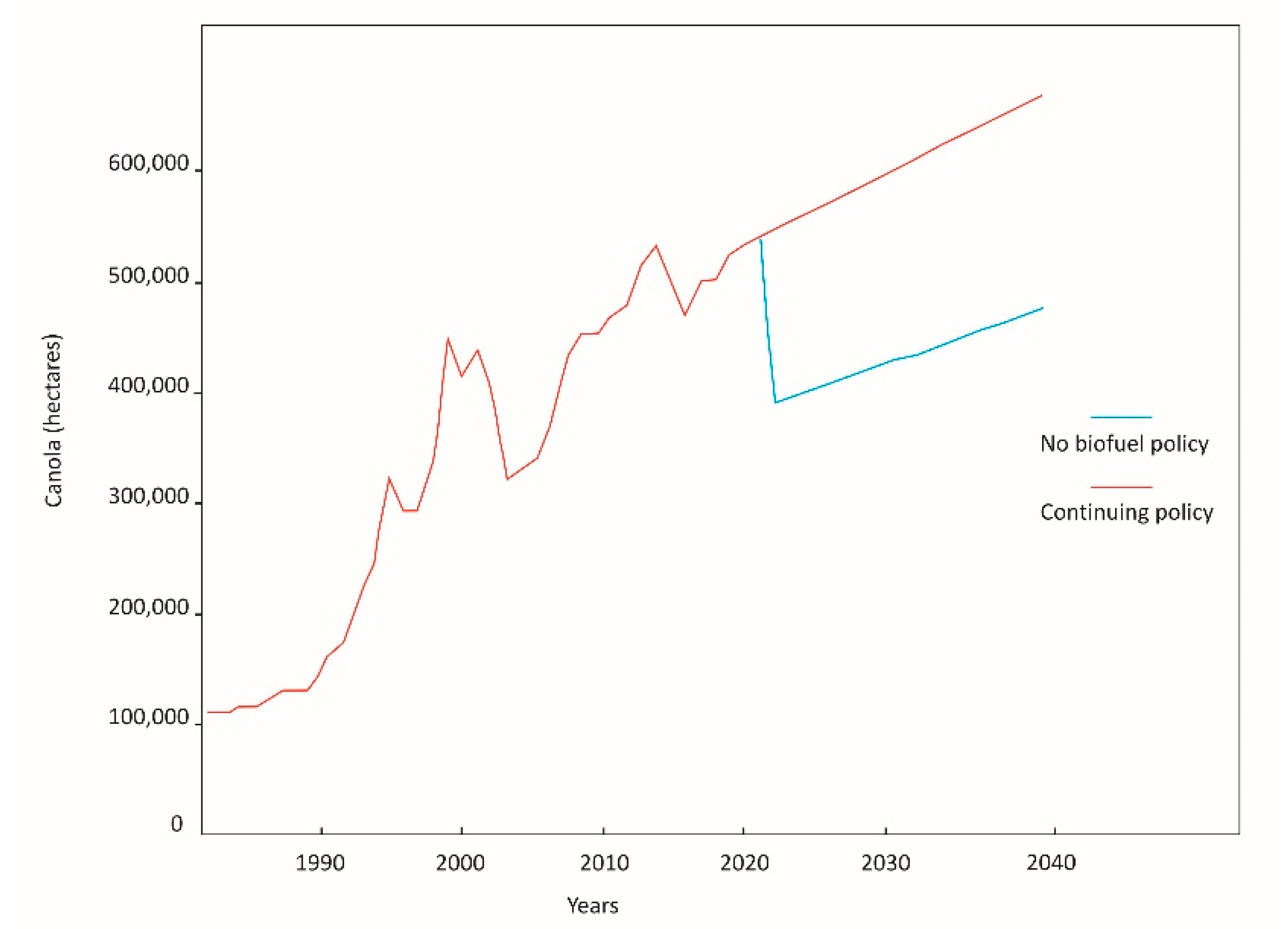 Forests 12 00641 g004 Forests 12 00641 g004