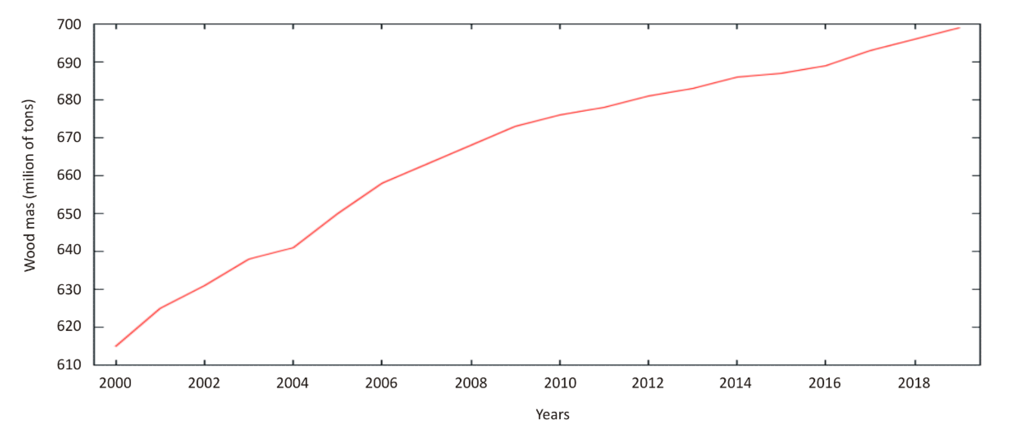 Forests 12 00641 g005 Forests 12 00641 g005
