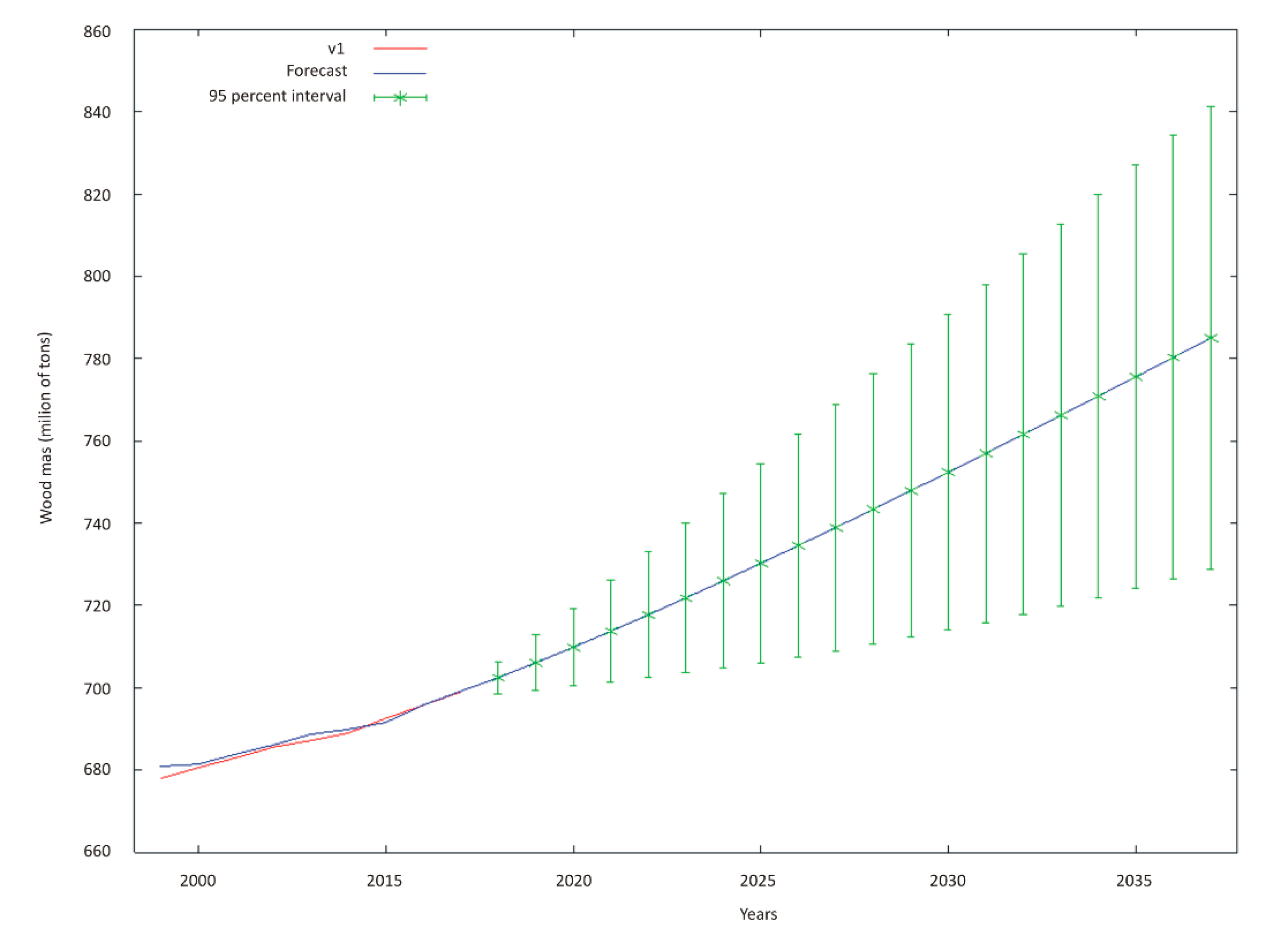 Forests 12 00641 g006 Forests 12 00641 g006