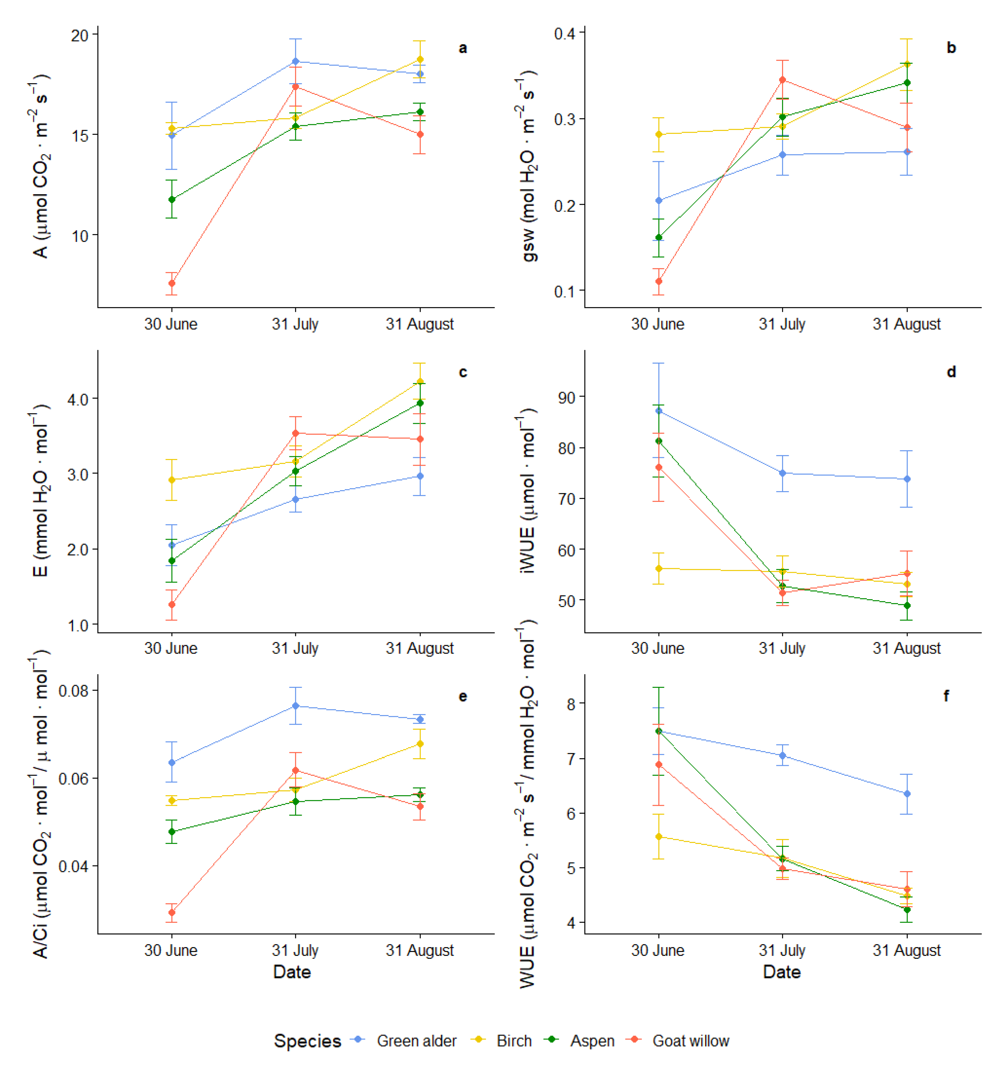 Forests 12 00658 g002 Forests 12 00658 g002