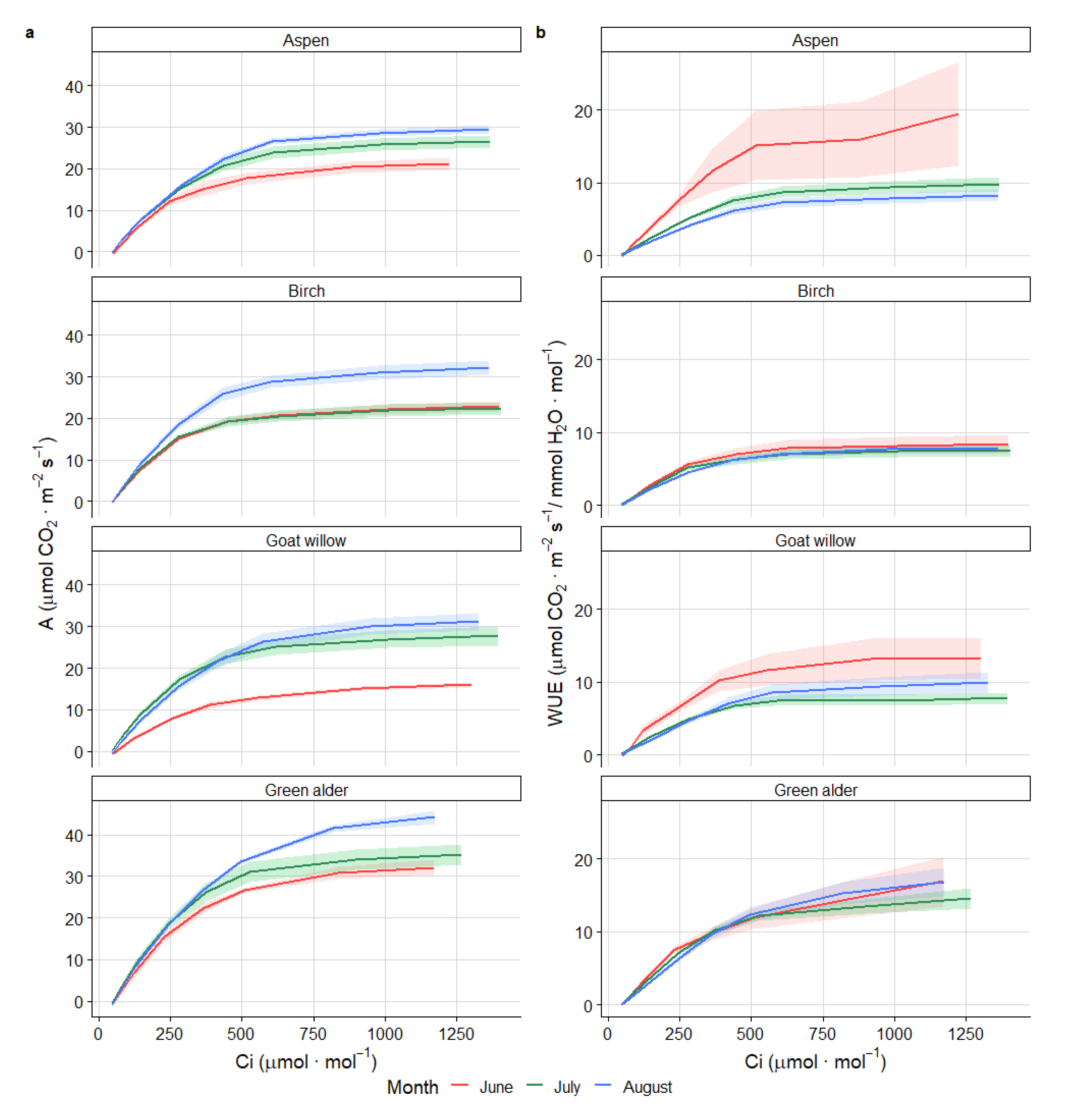 Forests 12 00658 g003 Forests 12 00658 g003