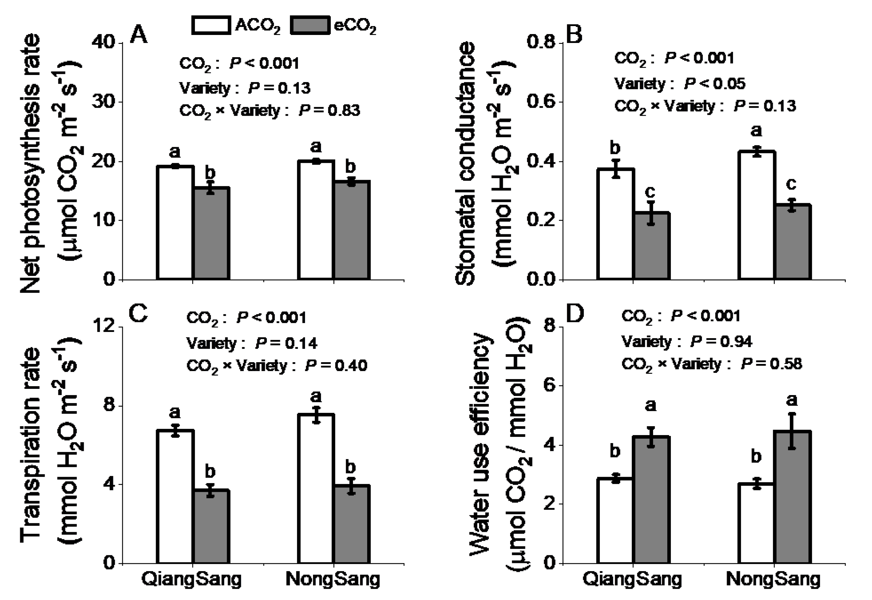 Forests 12 00660 g001 Forests 12 00660 g001
